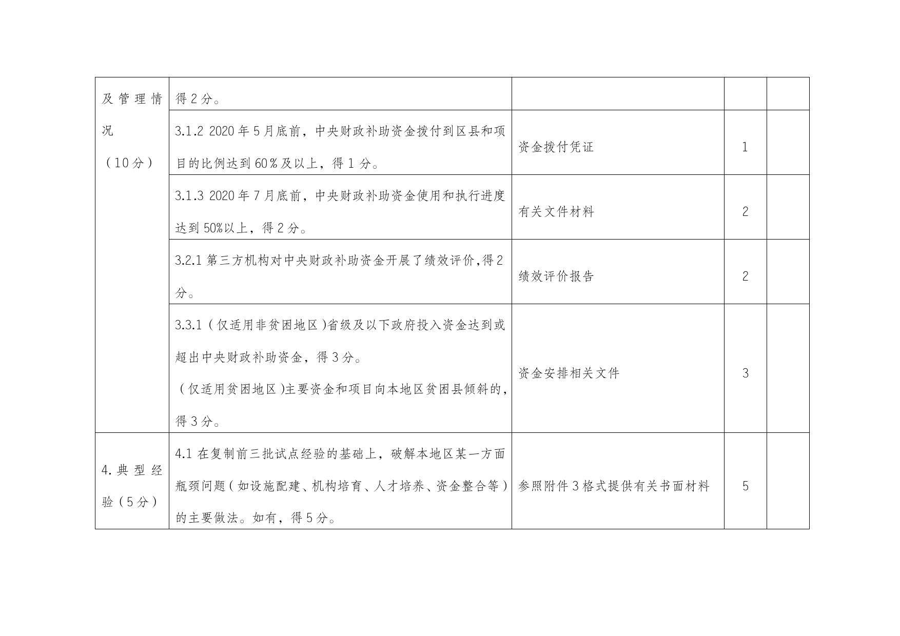 2020年第四批中央财政支持开展居家和社区养老服务改革试点工作成果验收评分表.docx