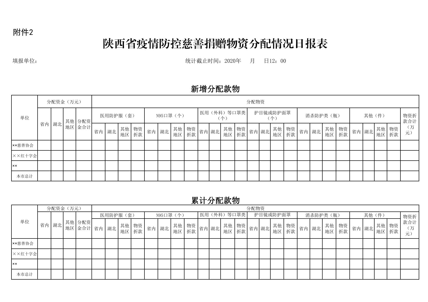 陕民发【2020】13号通知附件（统计表）f.pdf