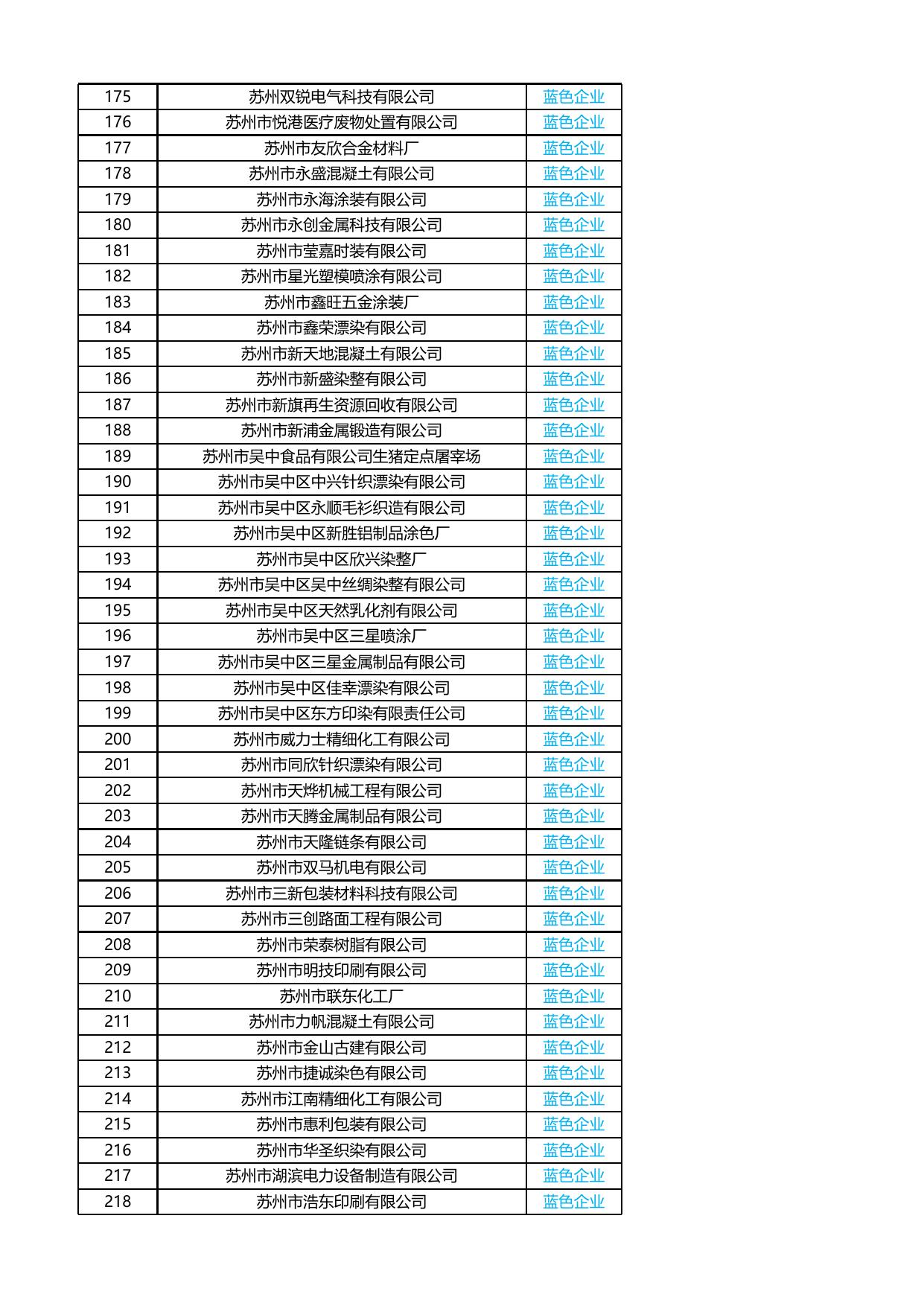 2016年度苏州市区非国控企业环保信用评价结果.xlsx