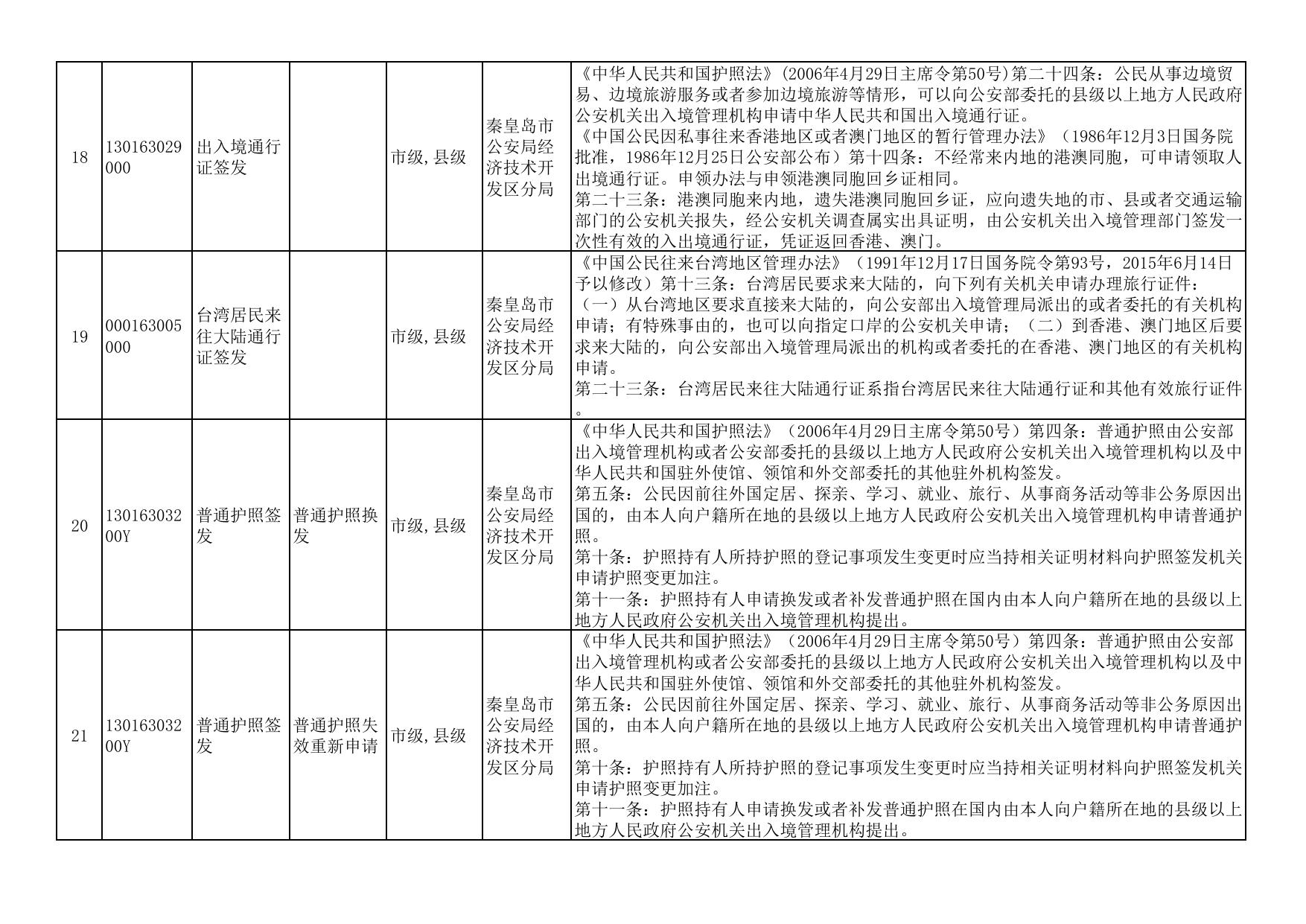 085243___秦开管办发〔2021〕3号秦皇岛经济技术开发区行政许可事项目录（2020年版）（270项）.pdf