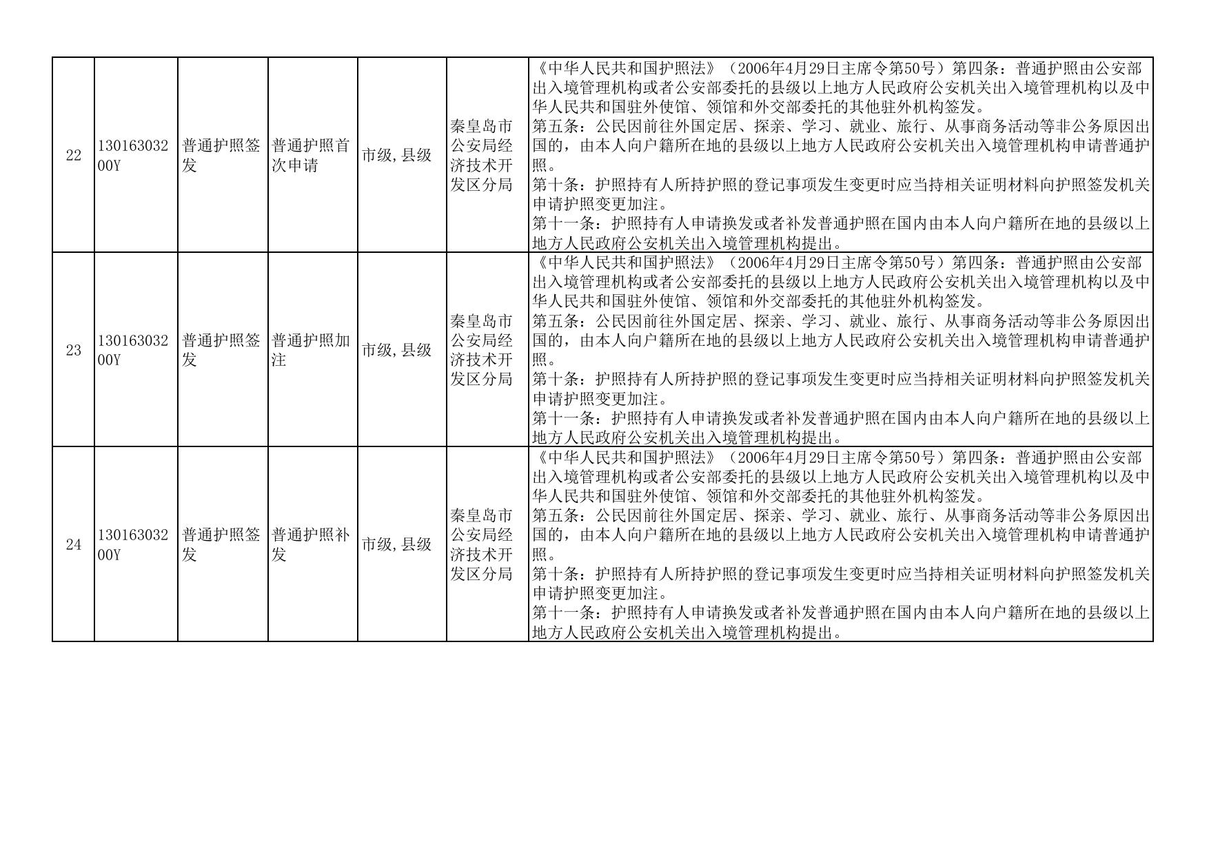 085243___秦开管办发〔2021〕3号秦皇岛经济技术开发区行政许可事项目录（2020年版）（270项）.pdf