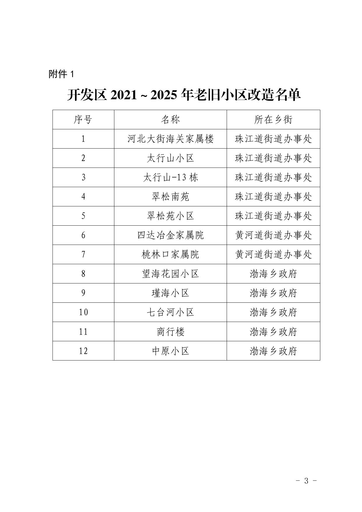 084800___秦开管办发〔2021〕1号关于做好开发区2021～2025年城镇老旧小区改造项目征求居民意愿调查工作的通知.pdf