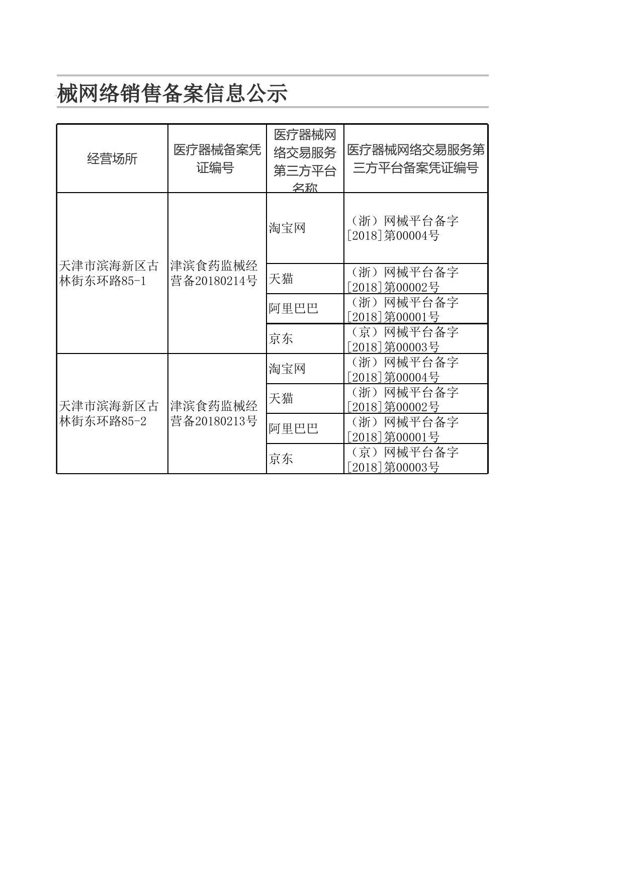 天津市滨海新区市场监督管理局.xls