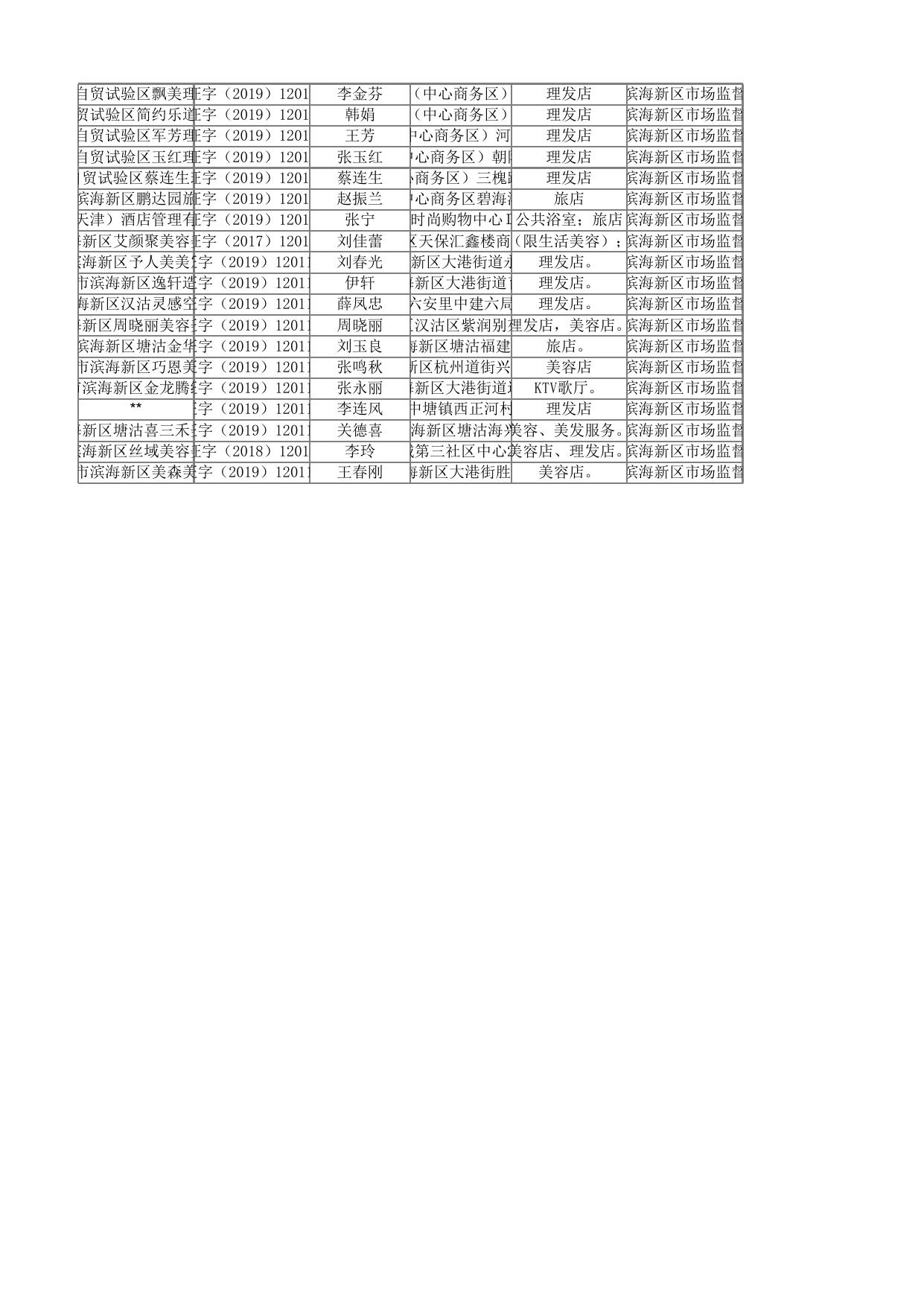 附件6《公共卫生许可证》获证企业名单.xlsx