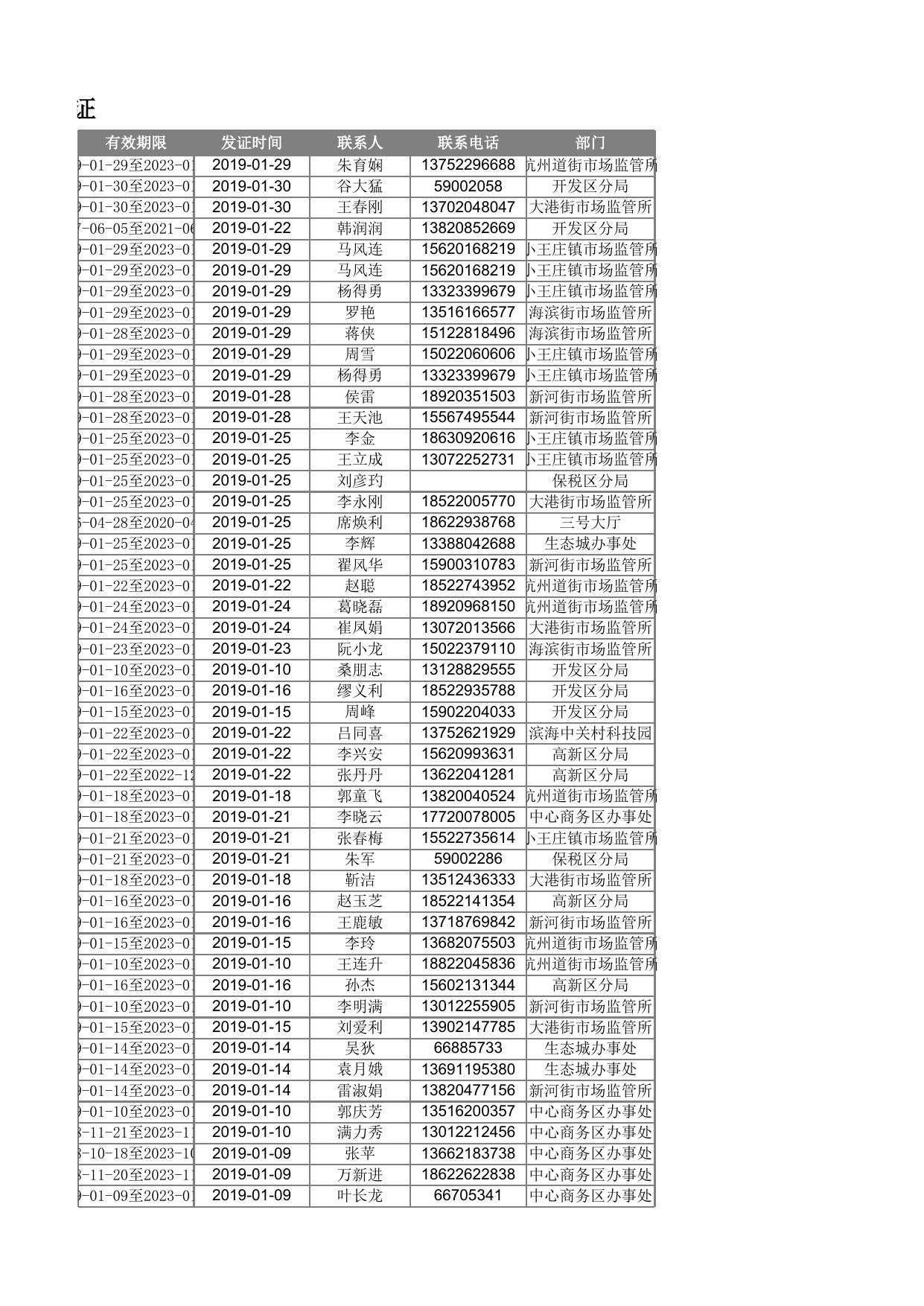 附件6《公共卫生许可证》获证企业名单.xlsx
