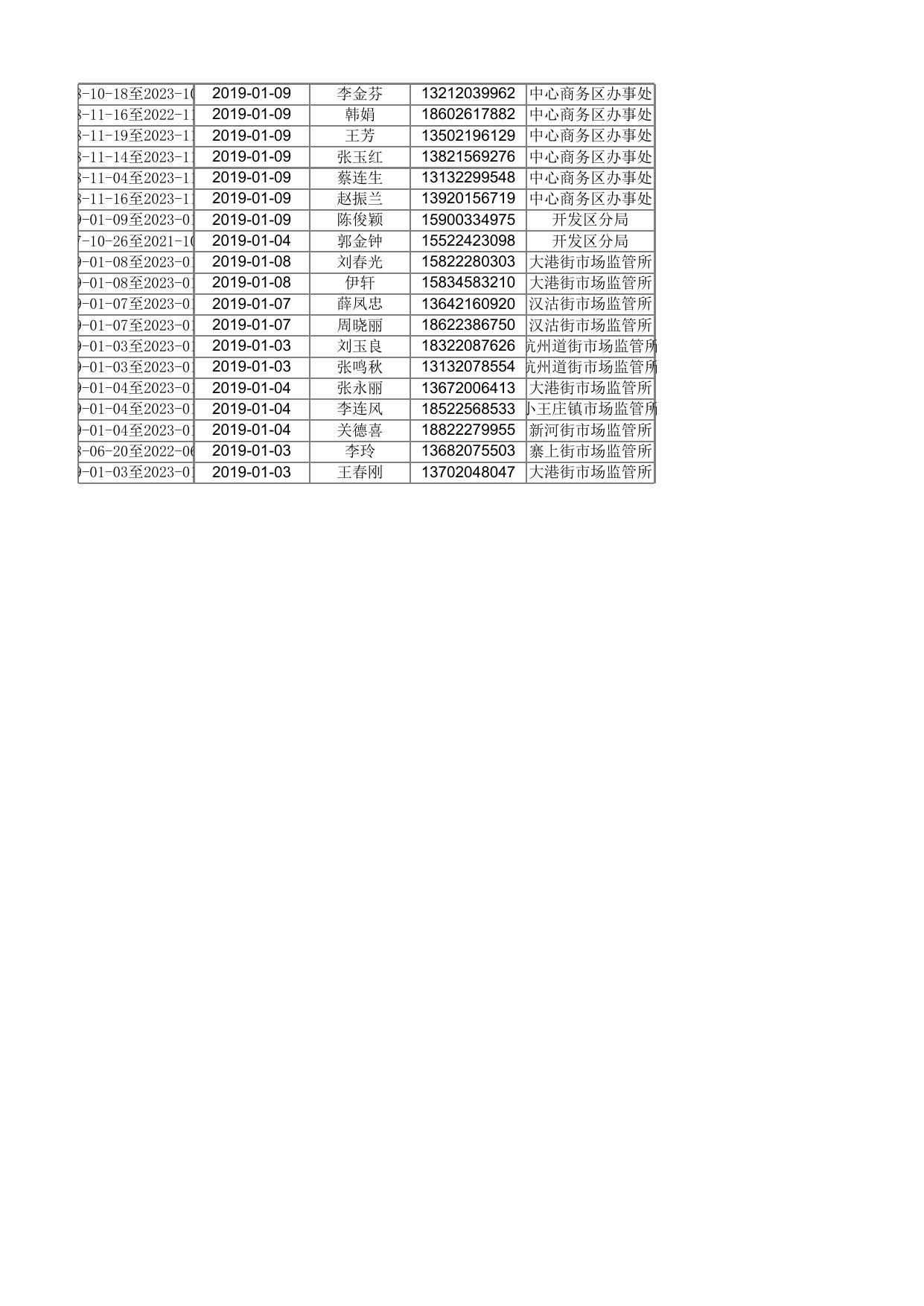 附件6《公共卫生许可证》获证企业名单.xlsx