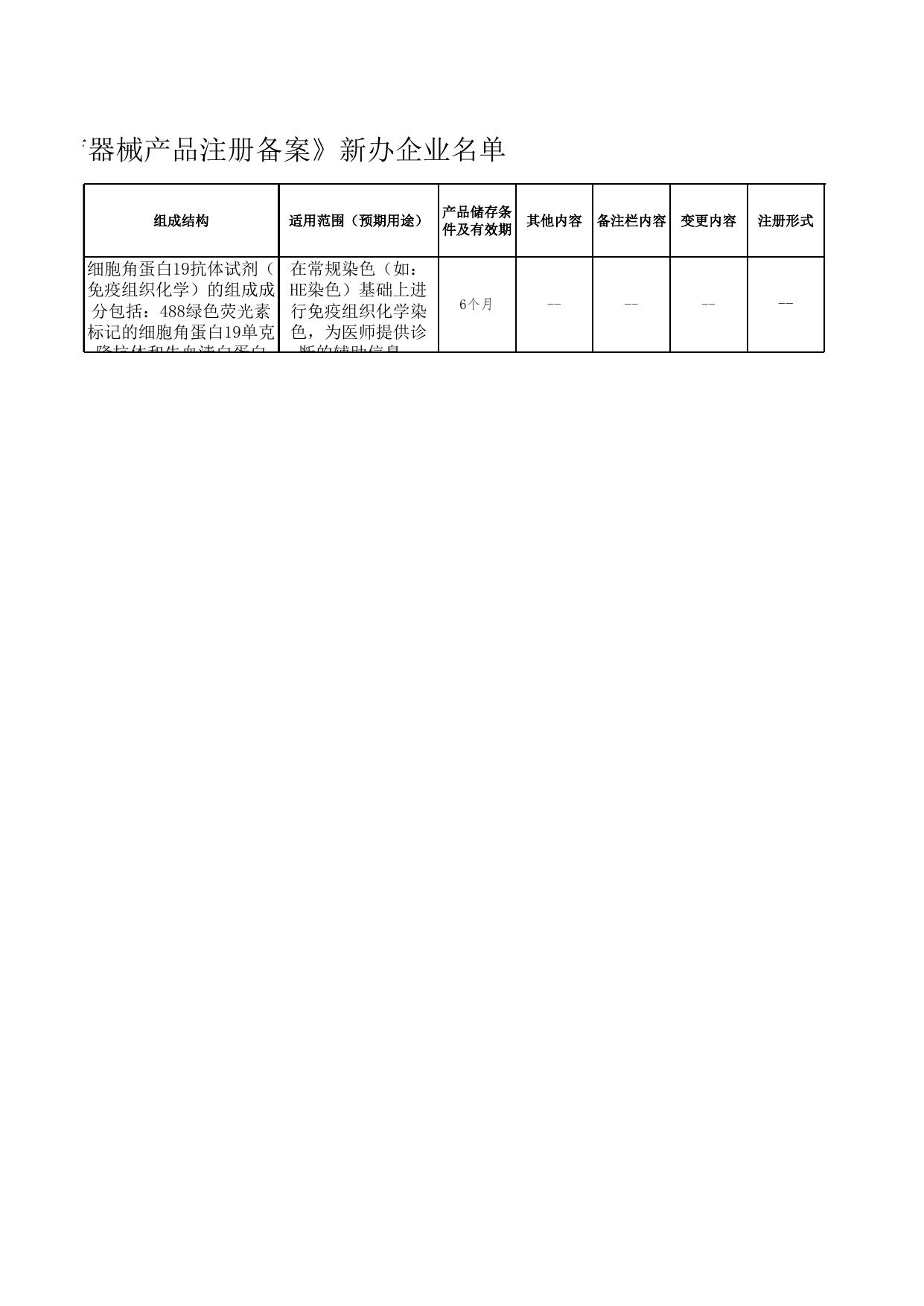 附件5《第一类医疗器械注册备案》公示企业名单.xlsx