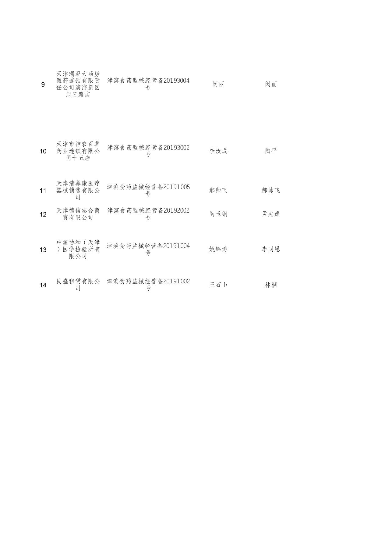附件3《第二类医疗器械经营备案》公示企业名单.xlsx