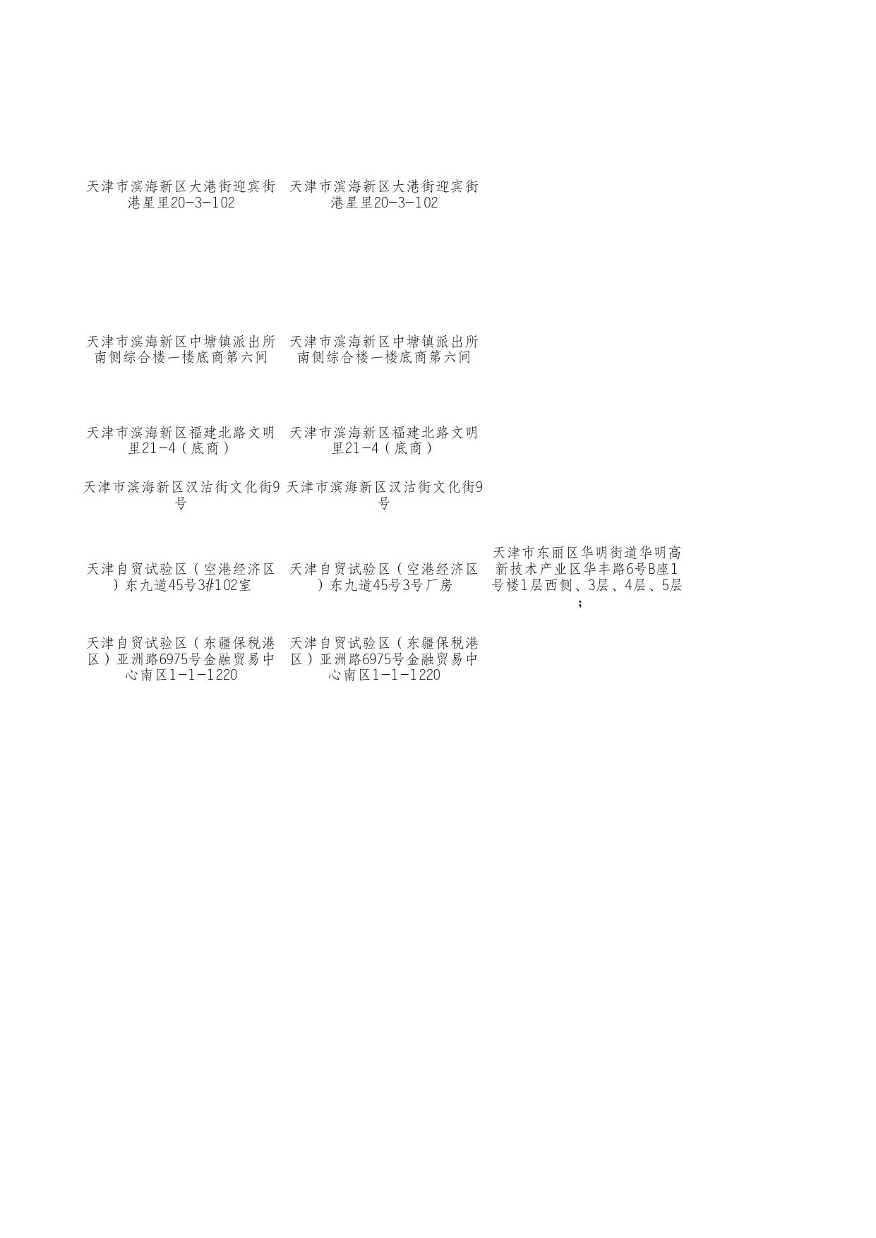 附件3《第二类医疗器械经营备案》公示企业名单.xlsx