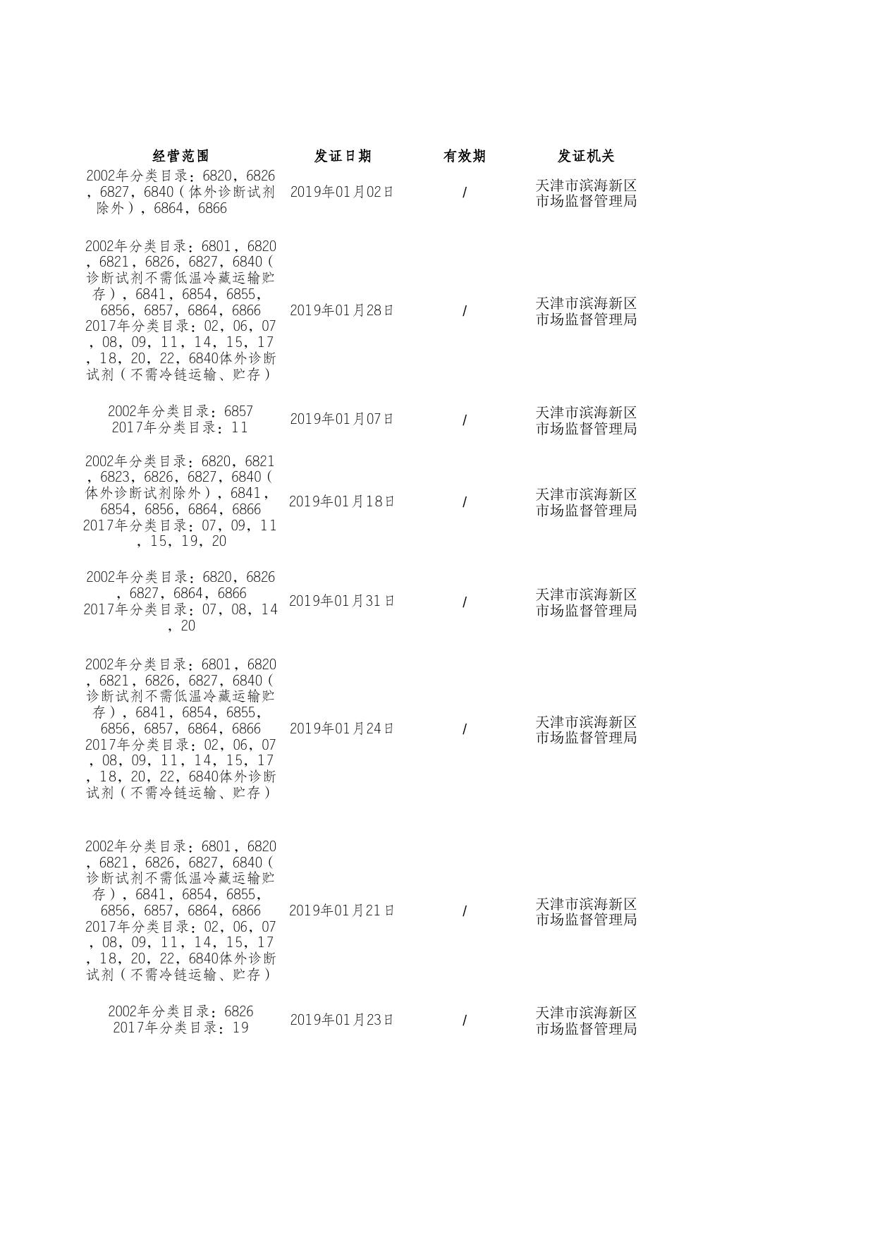 附件3《第二类医疗器械经营备案》公示企业名单.xlsx
