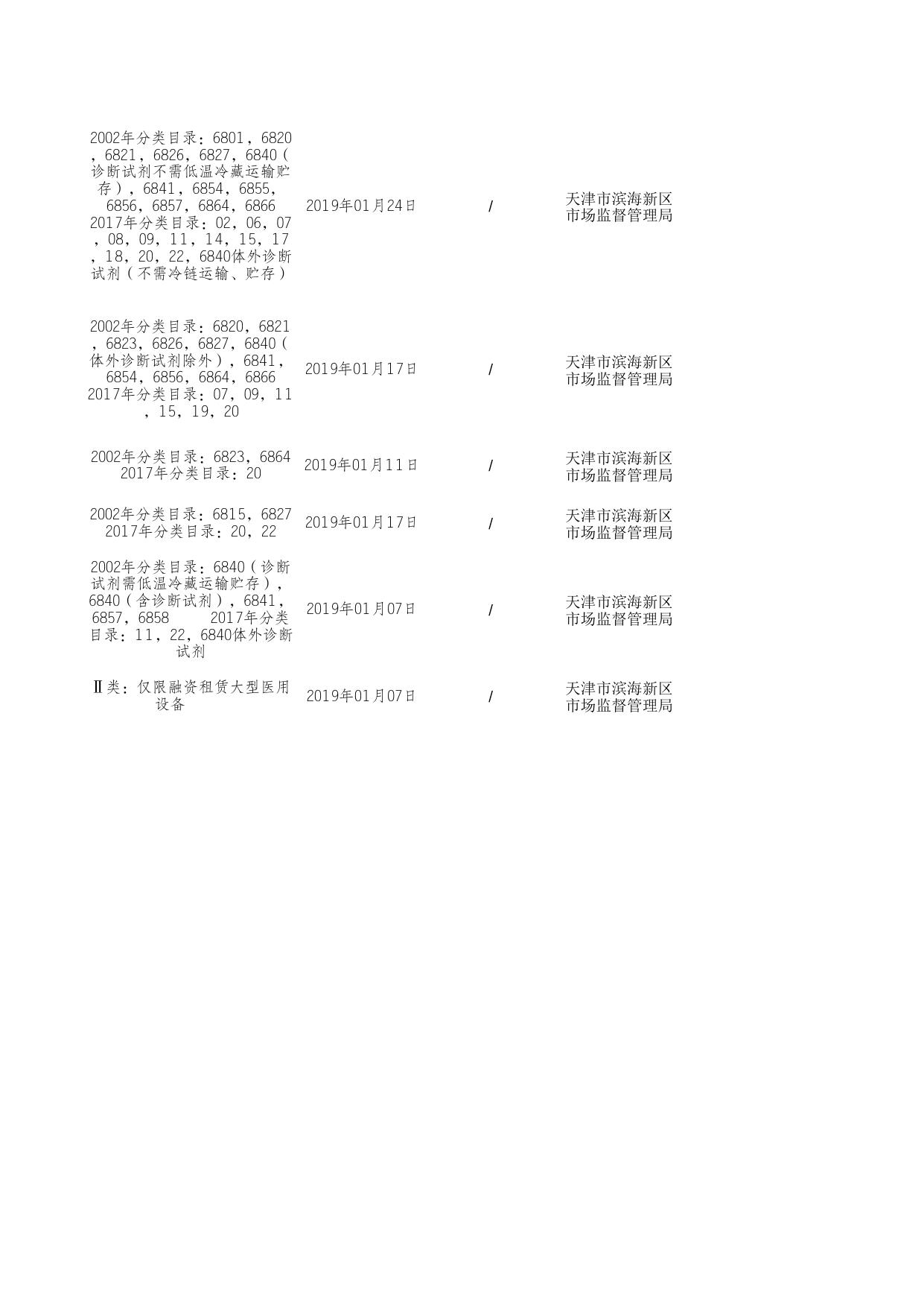 附件3《第二类医疗器械经营备案》公示企业名单.xlsx