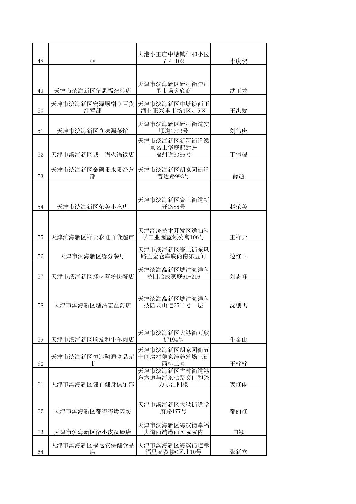 附件2《食品经营许可证》获证企业名单.xls