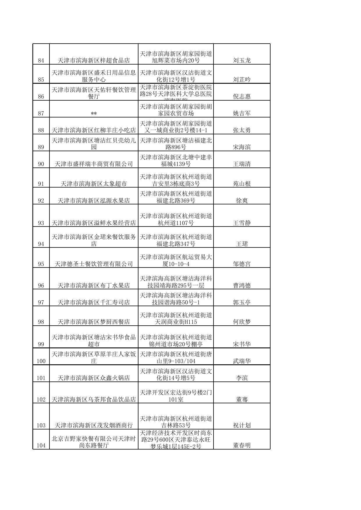 附件2《食品经营许可证》获证企业名单.xls