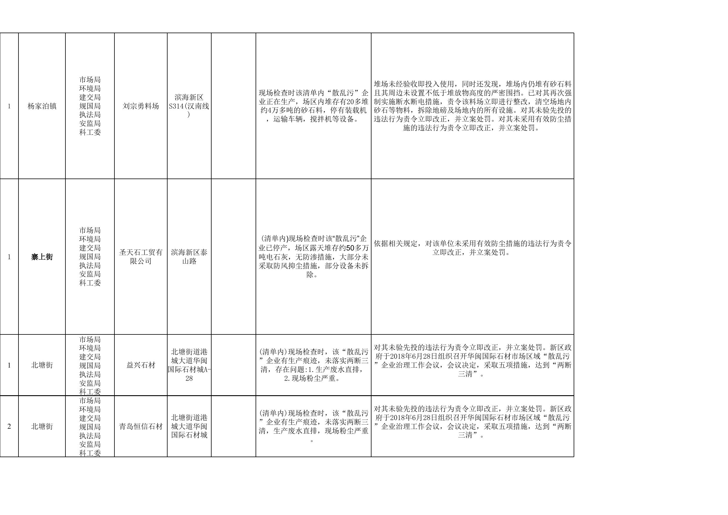 天津市滨海新区生态环境局.xlsx