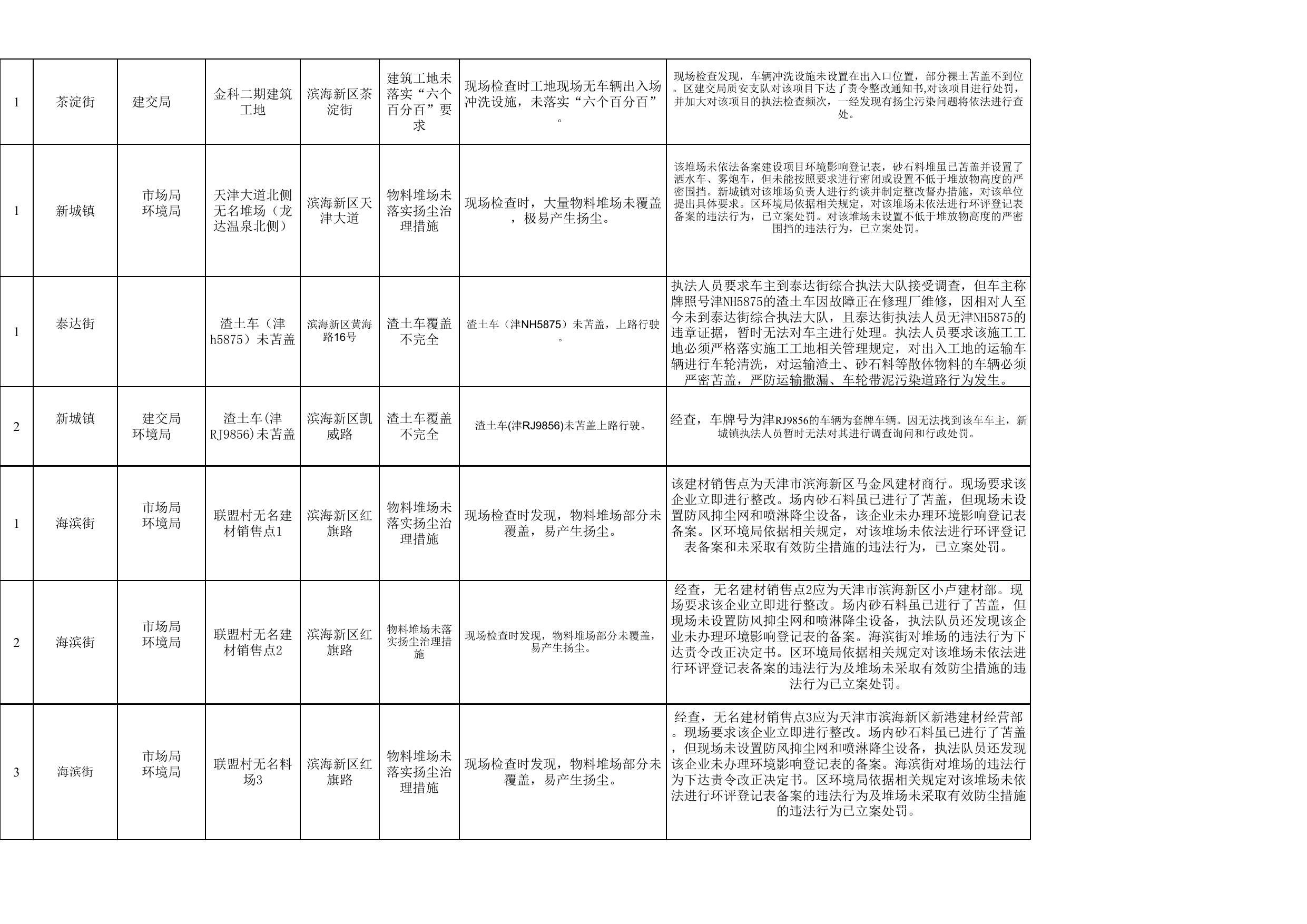 天津市滨海新区生态环境局.xlsx