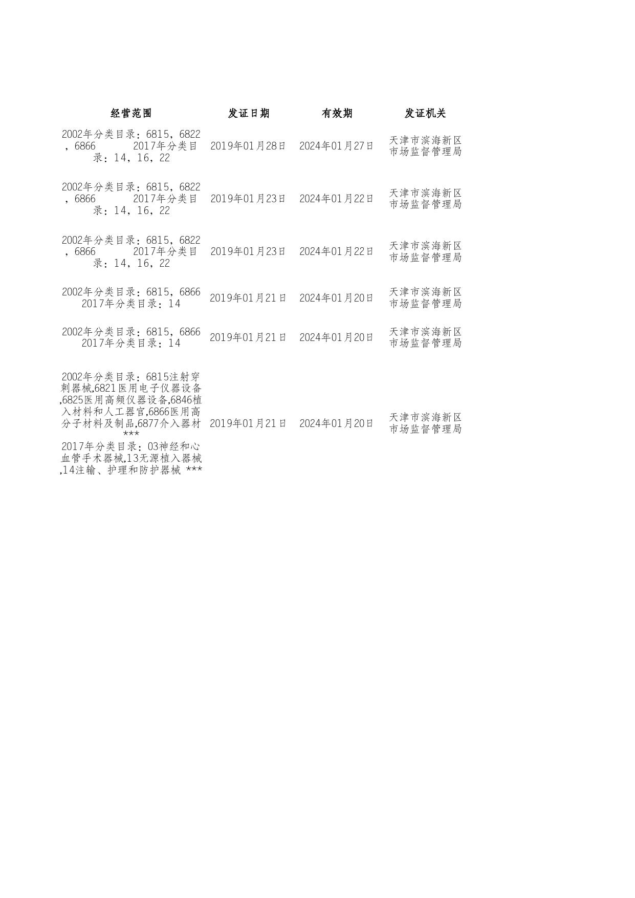 附件1《医疗器械经营企业许可证》获证企业名单.xlsx