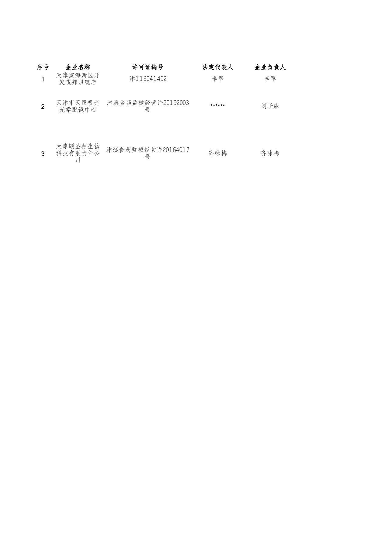 附件1《医疗器械经营企业许可证》获证企业名单.xlsx