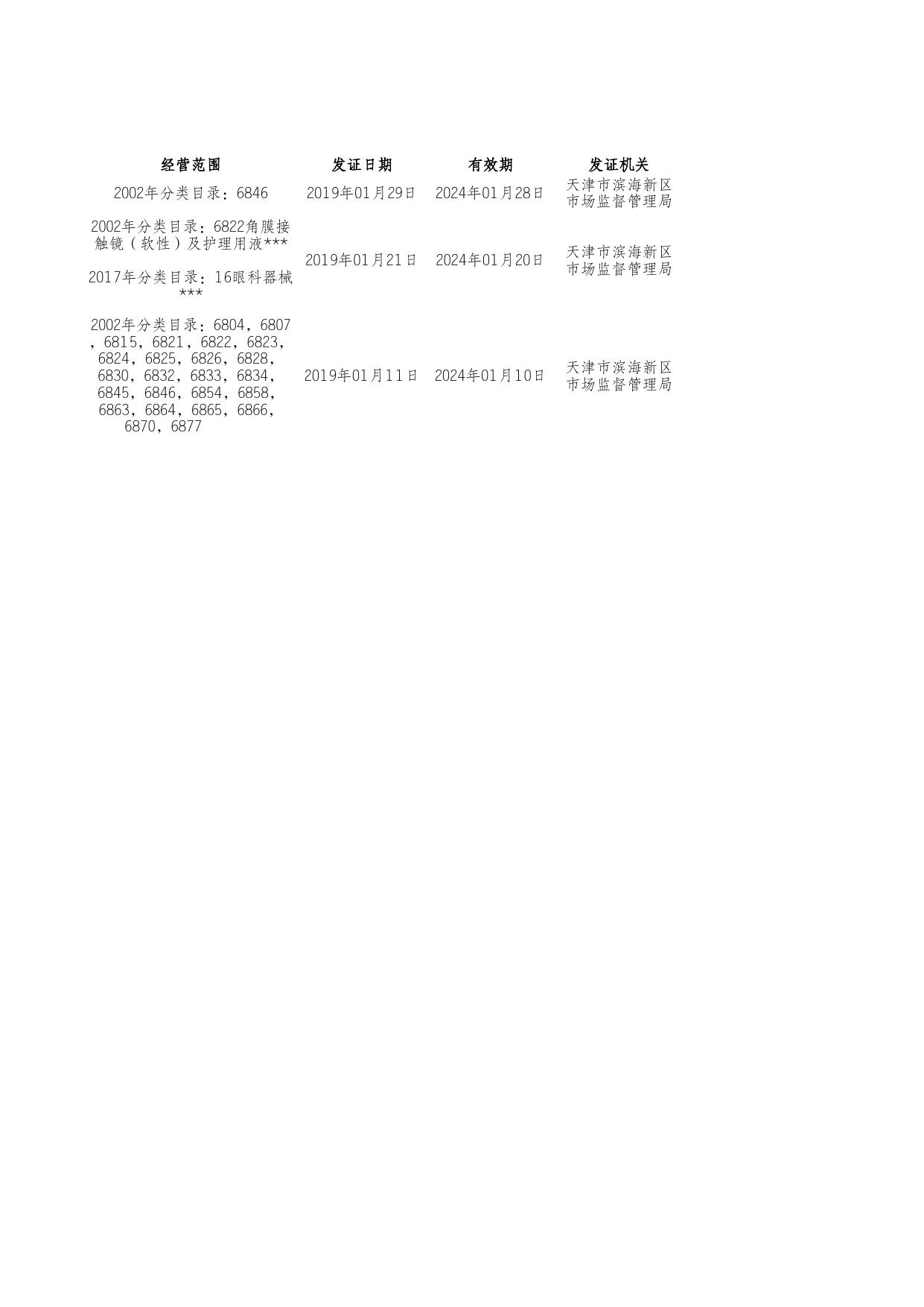 附件1《医疗器械经营企业许可证》获证企业名单.xlsx