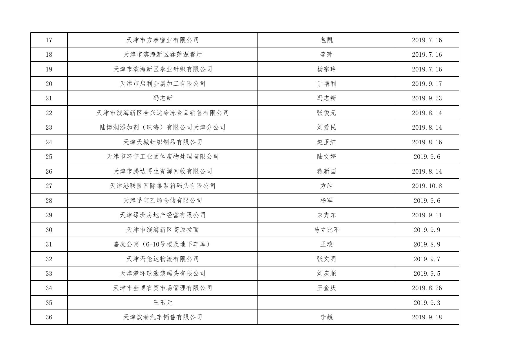 第三季度年度环境监察随机抽查执行情况汇总表(滨海新区）.xls