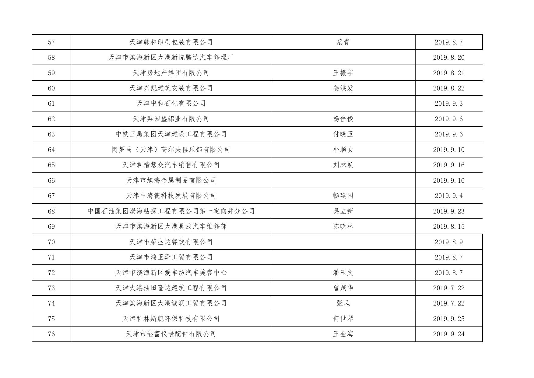 第三季度年度环境监察随机抽查执行情况汇总表(滨海新区）.xls