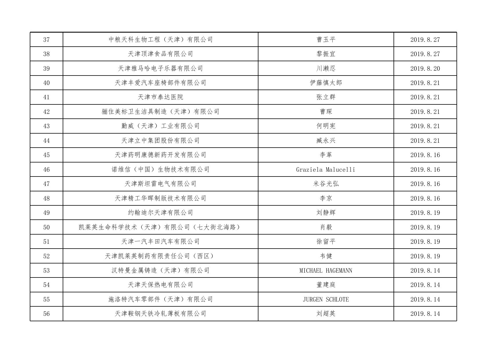 第三季度环境监察随机抽查执行情况汇总表(滨海新区）.xls