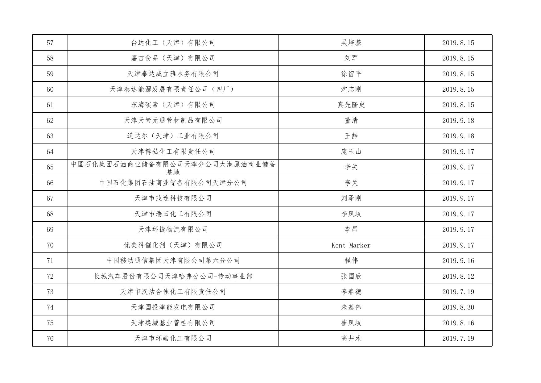 第三季度环境监察随机抽查执行情况汇总表(滨海新区）.xls