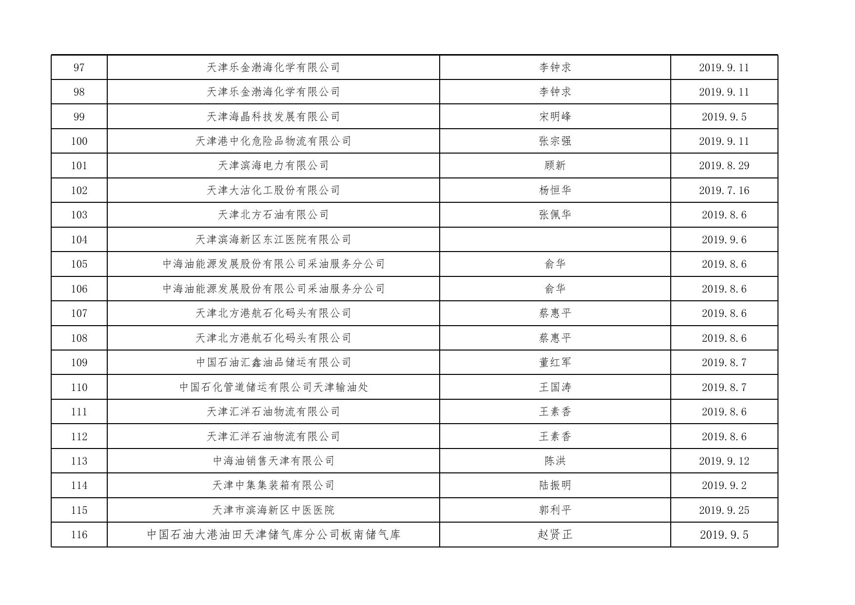 第三季度环境监察随机抽查执行情况汇总表(滨海新区）.xls