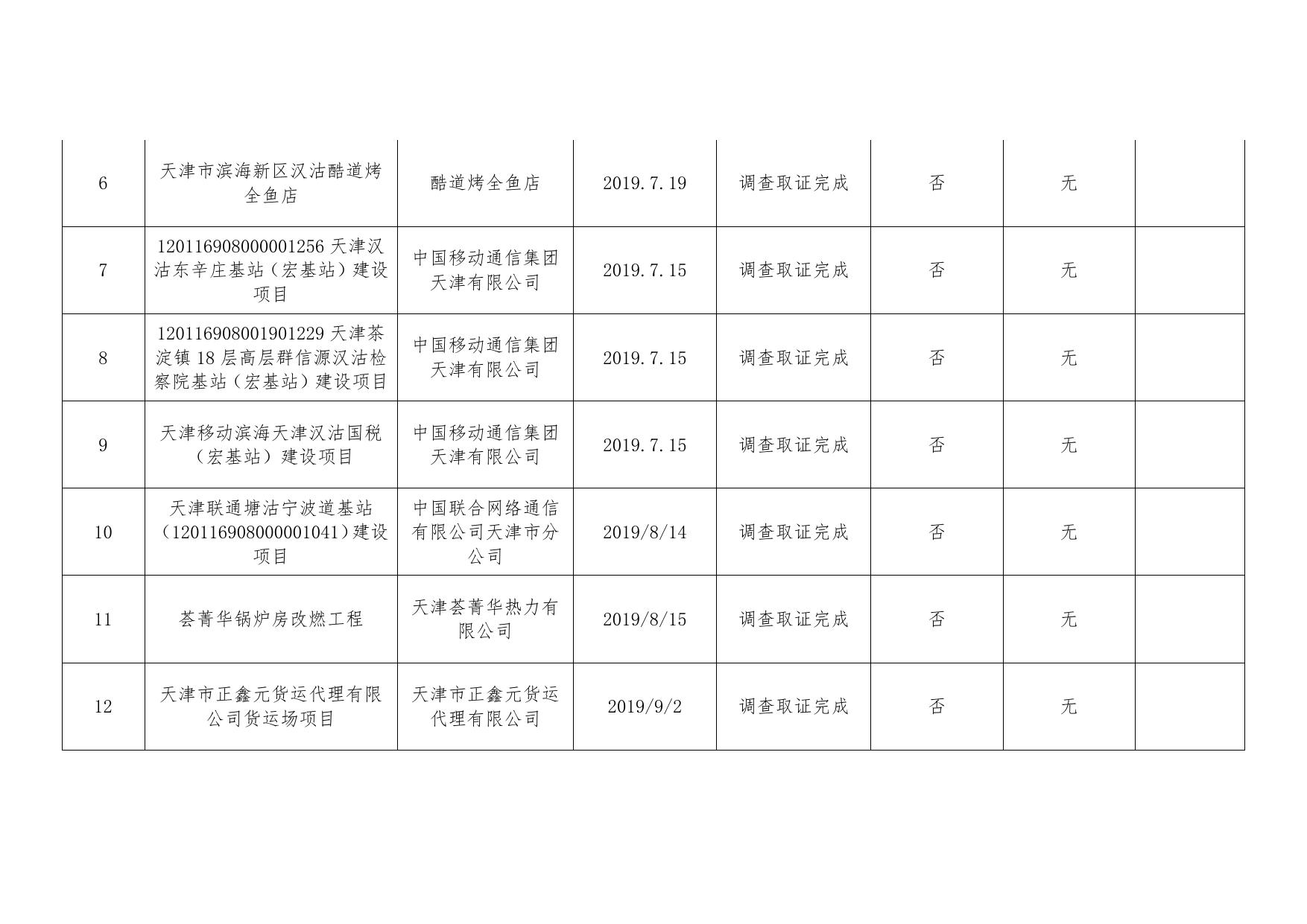 2019年第3季度建设项目双随机检查汇总表(滨海新区）.docx