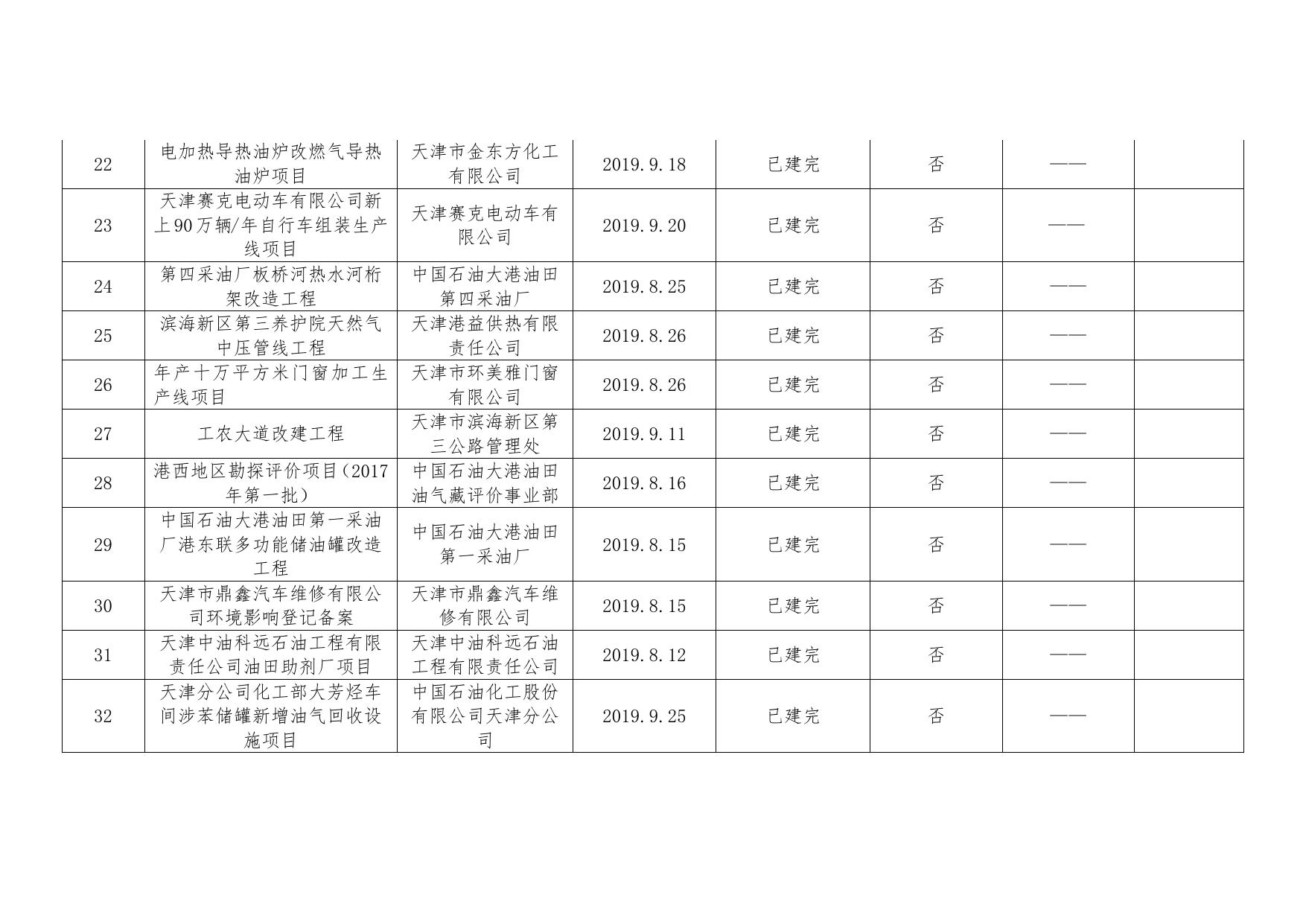 2019年第3季度建设项目双随机检查汇总表(滨海新区）.docx