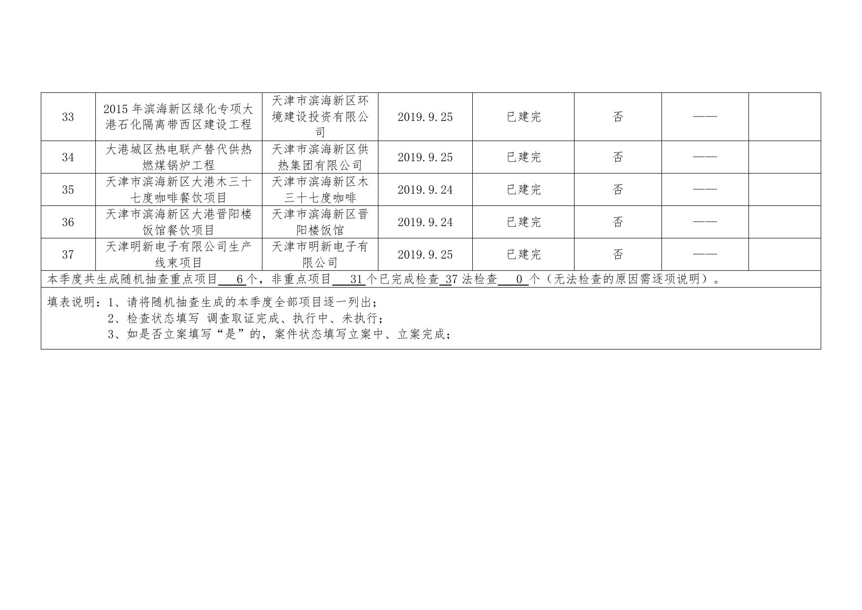 2019年第3季度建设项目双随机检查汇总表(滨海新区）.docx