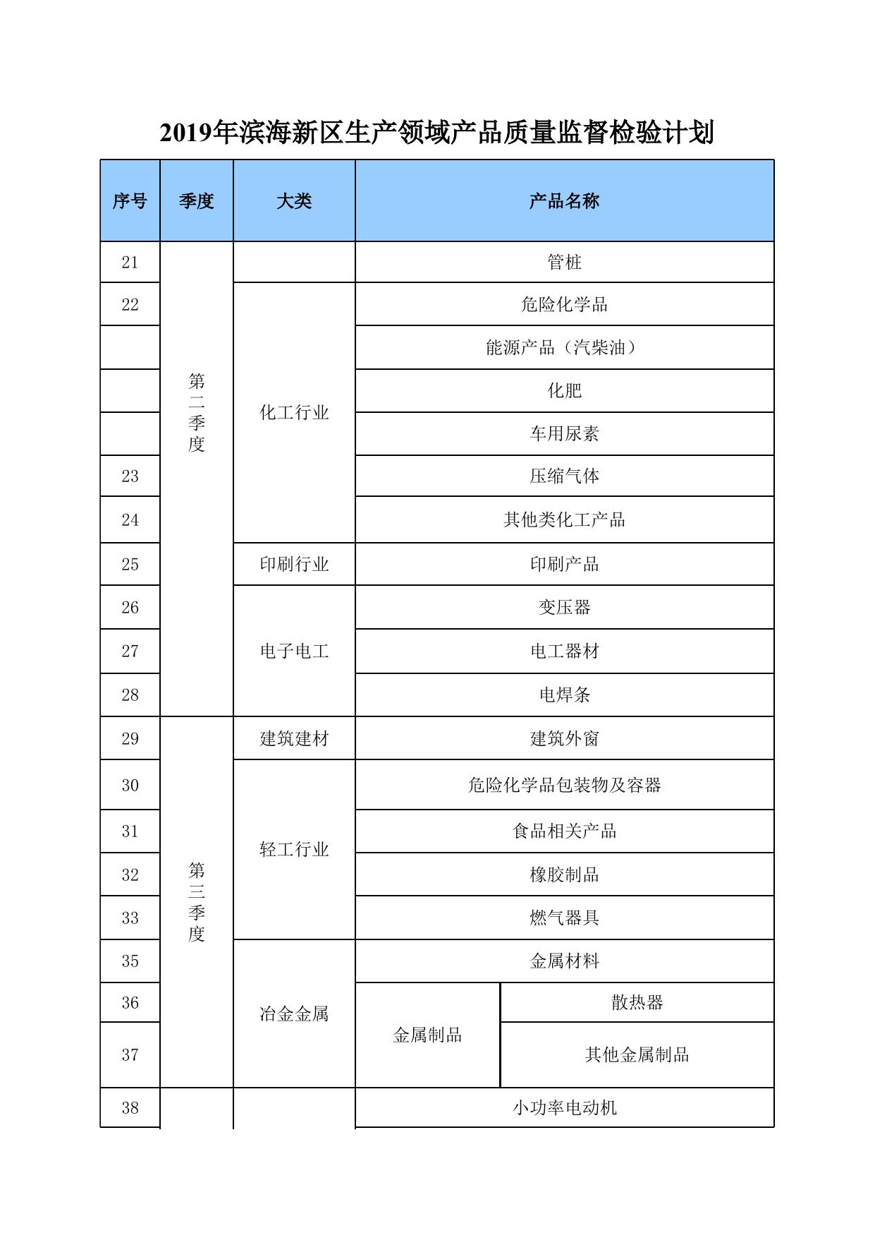 附件：1.2019年滨海新区生产领域产品质量监督检验计划.xls
