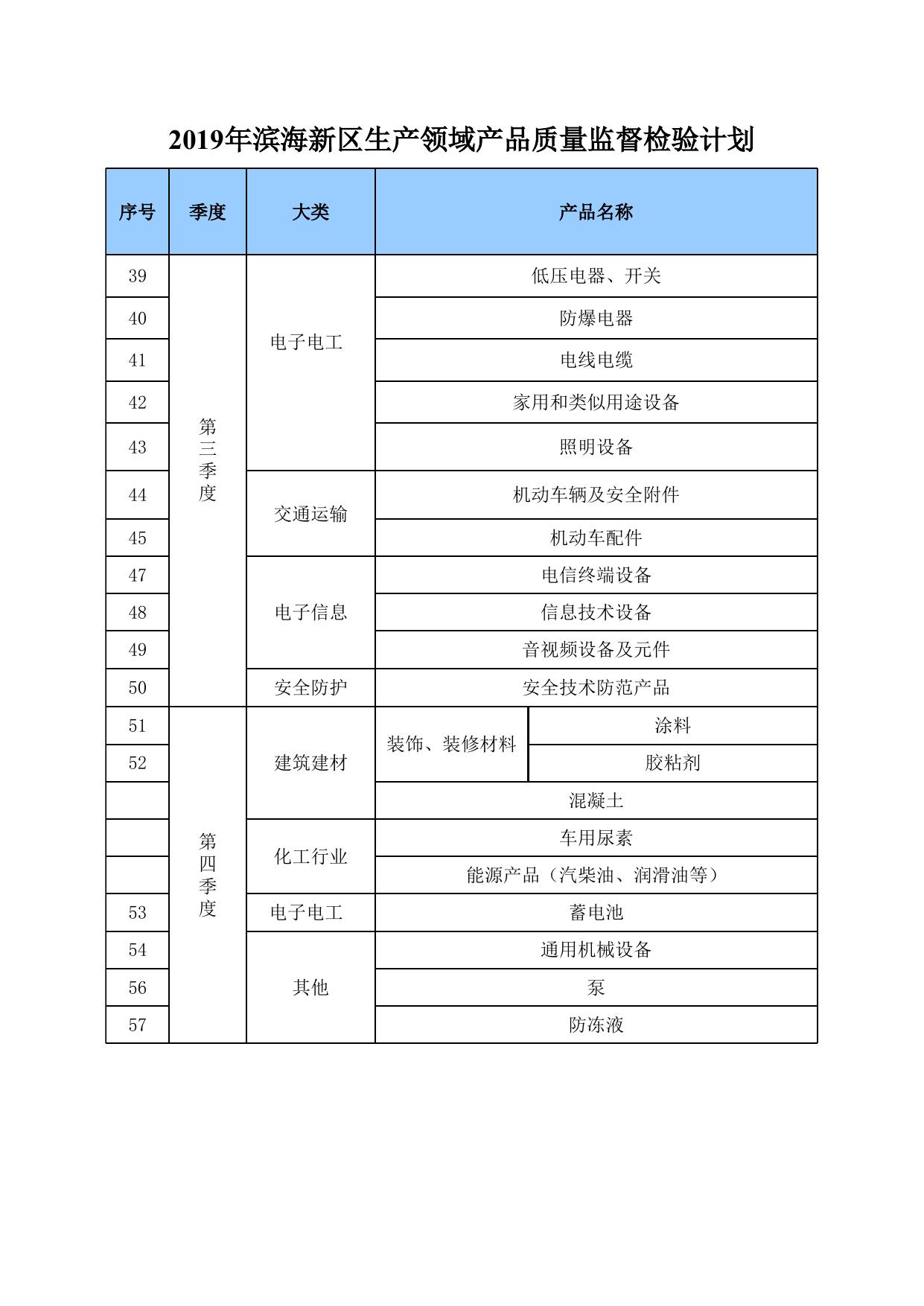 附件：1.2019年滨海新区生产领域产品质量监督检验计划.xls