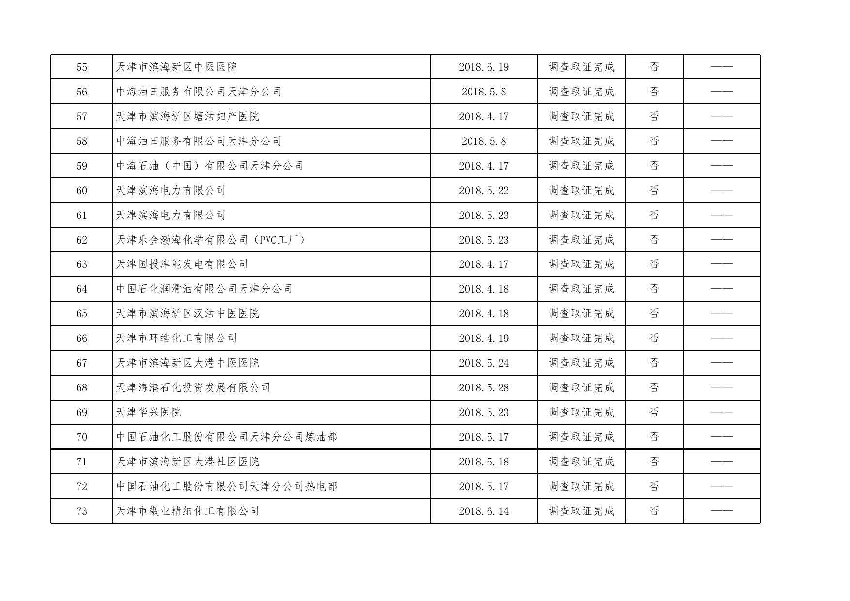 天津市滨海新区生态环境局.xls