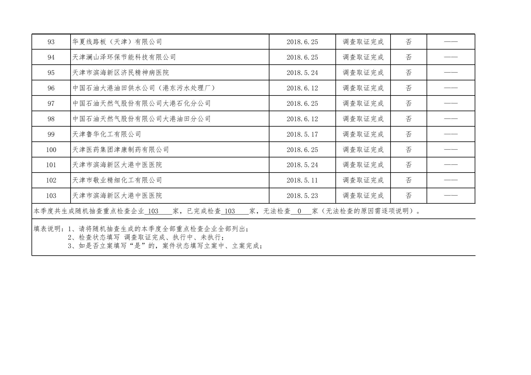 天津市滨海新区生态环境局.xls