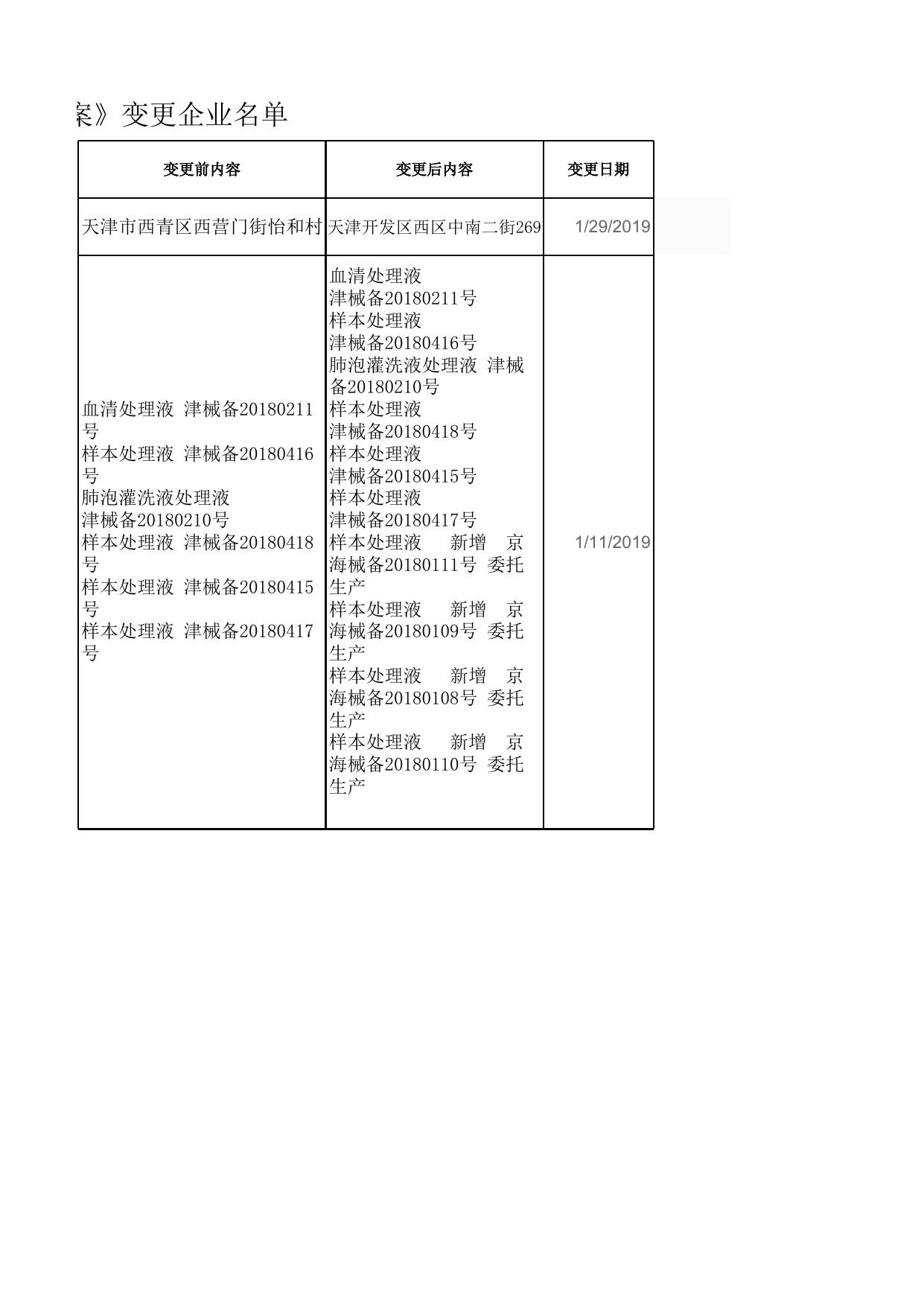 附件4《第一类医疗器械生产备案》公示企业名单.xlsx