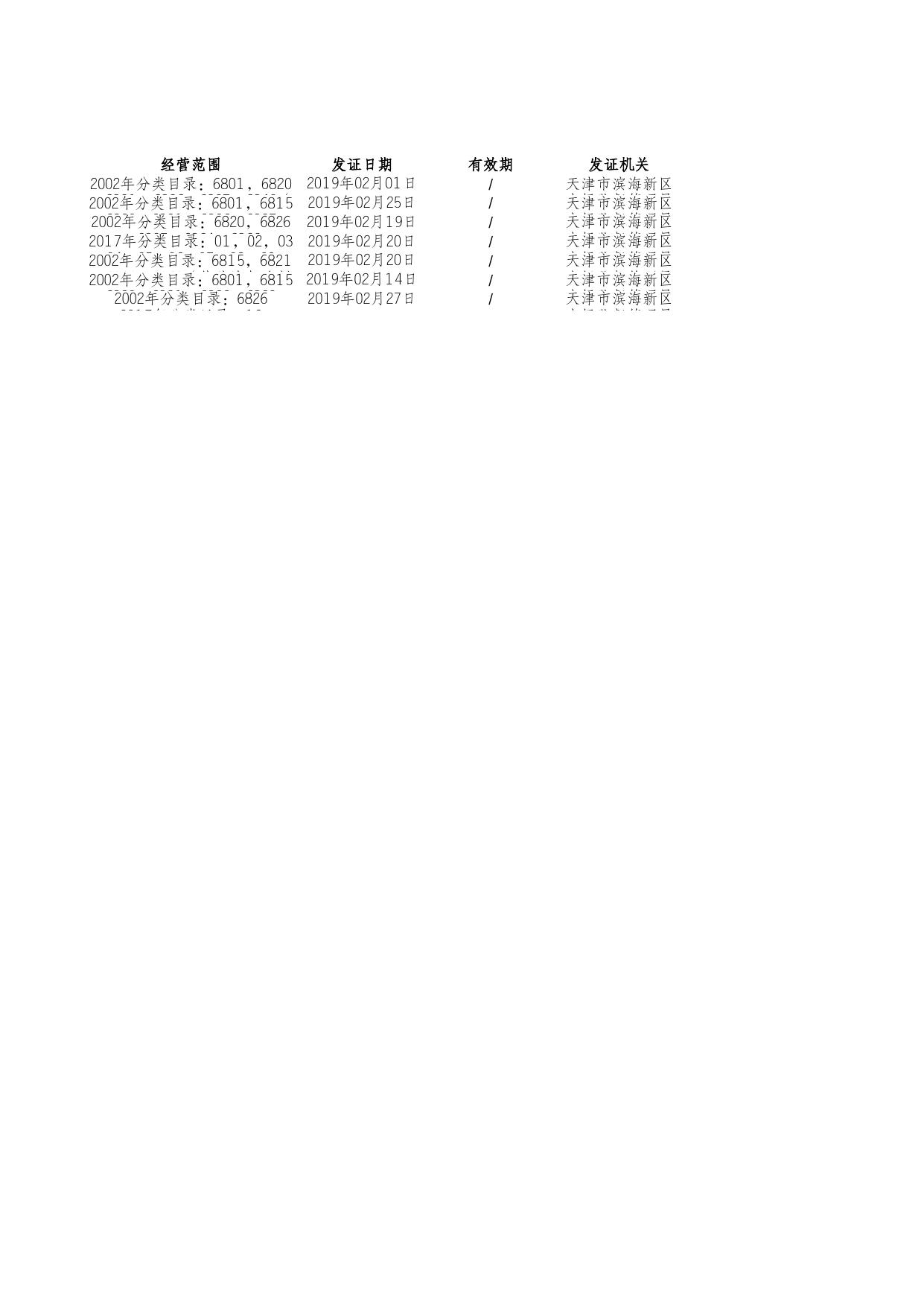 附件3《第二类医疗器械经营备案》公示企业名单.xls