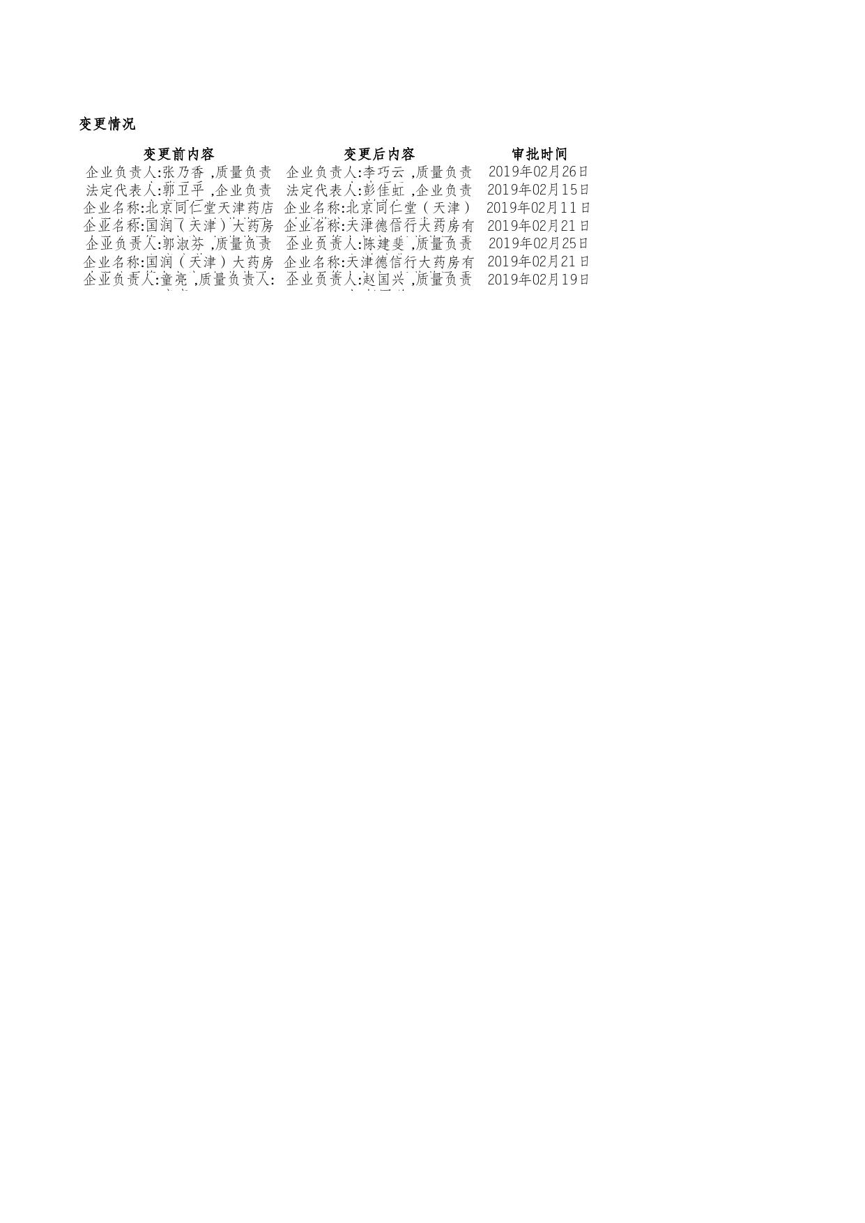 附件3《第二类医疗器械经营备案》公示企业名单.xls