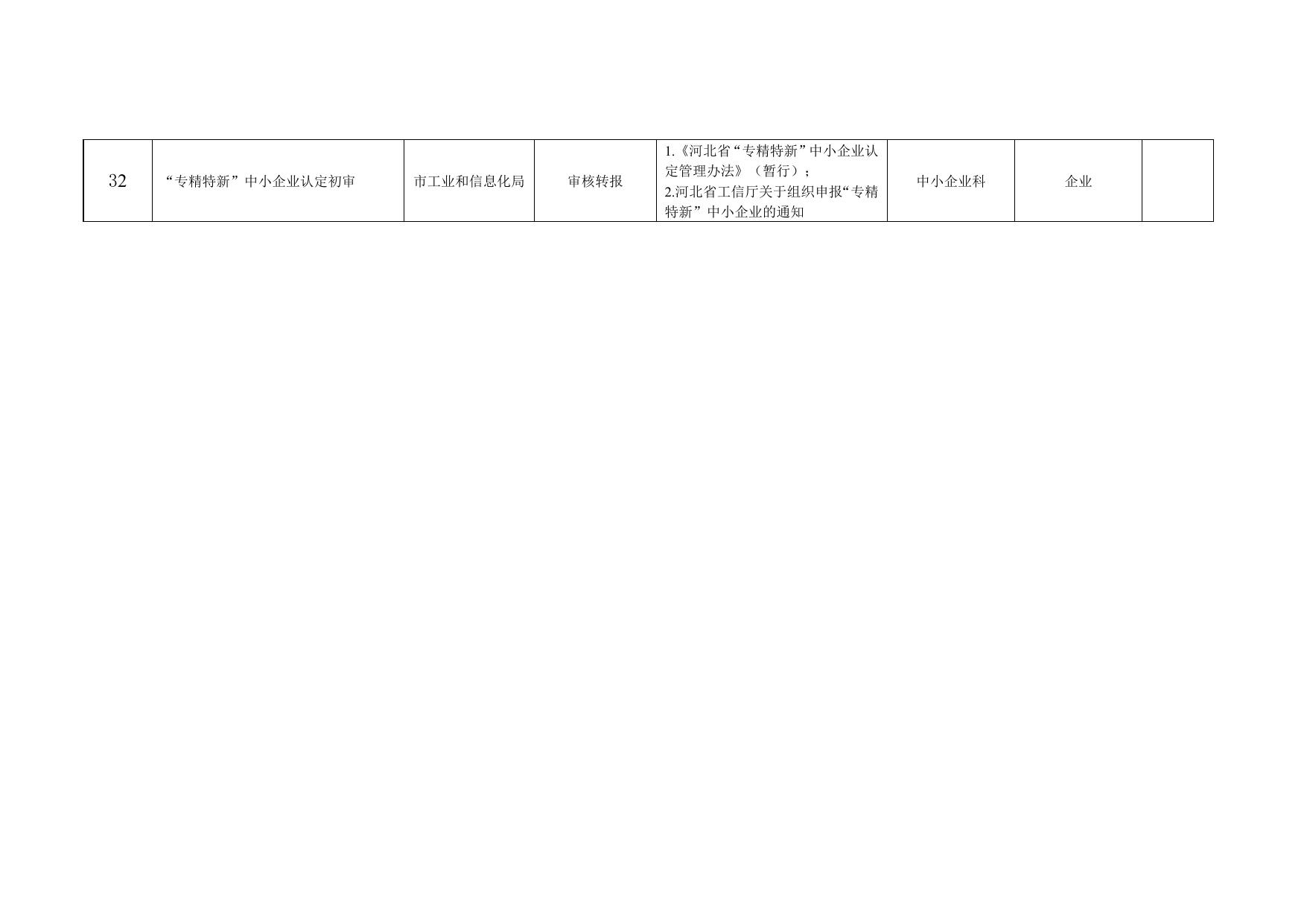 秦皇岛市工业和信息化局公共服务事项清单.doc
