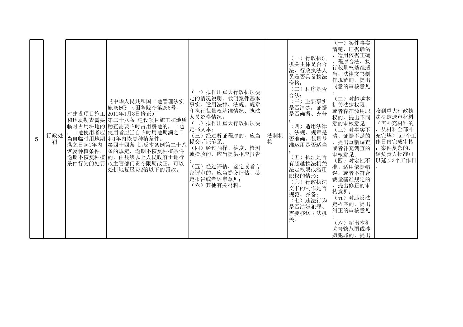 市自然资源局重大执法决定法制审核目录.xls