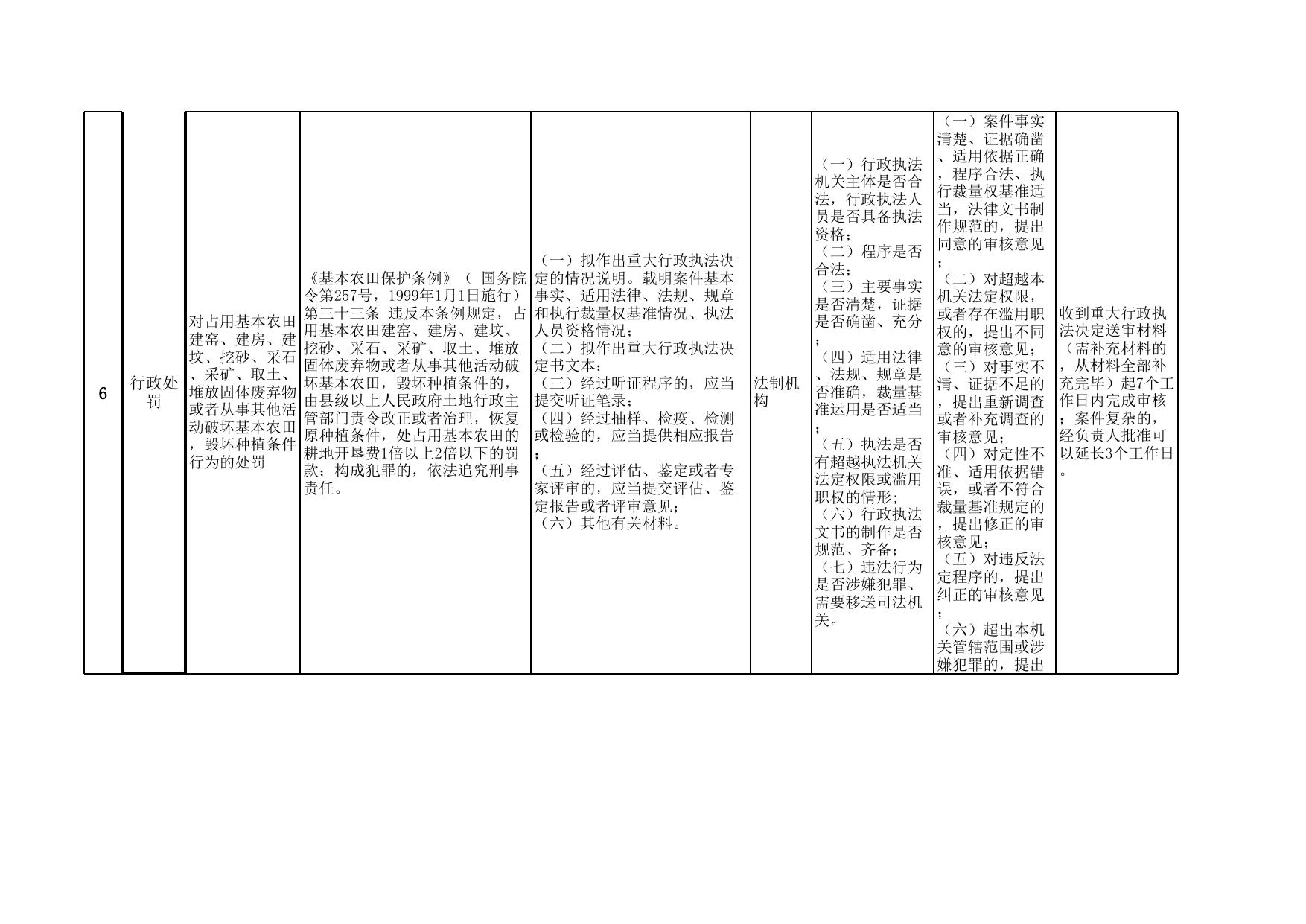 市自然资源局重大执法决定法制审核目录.xls