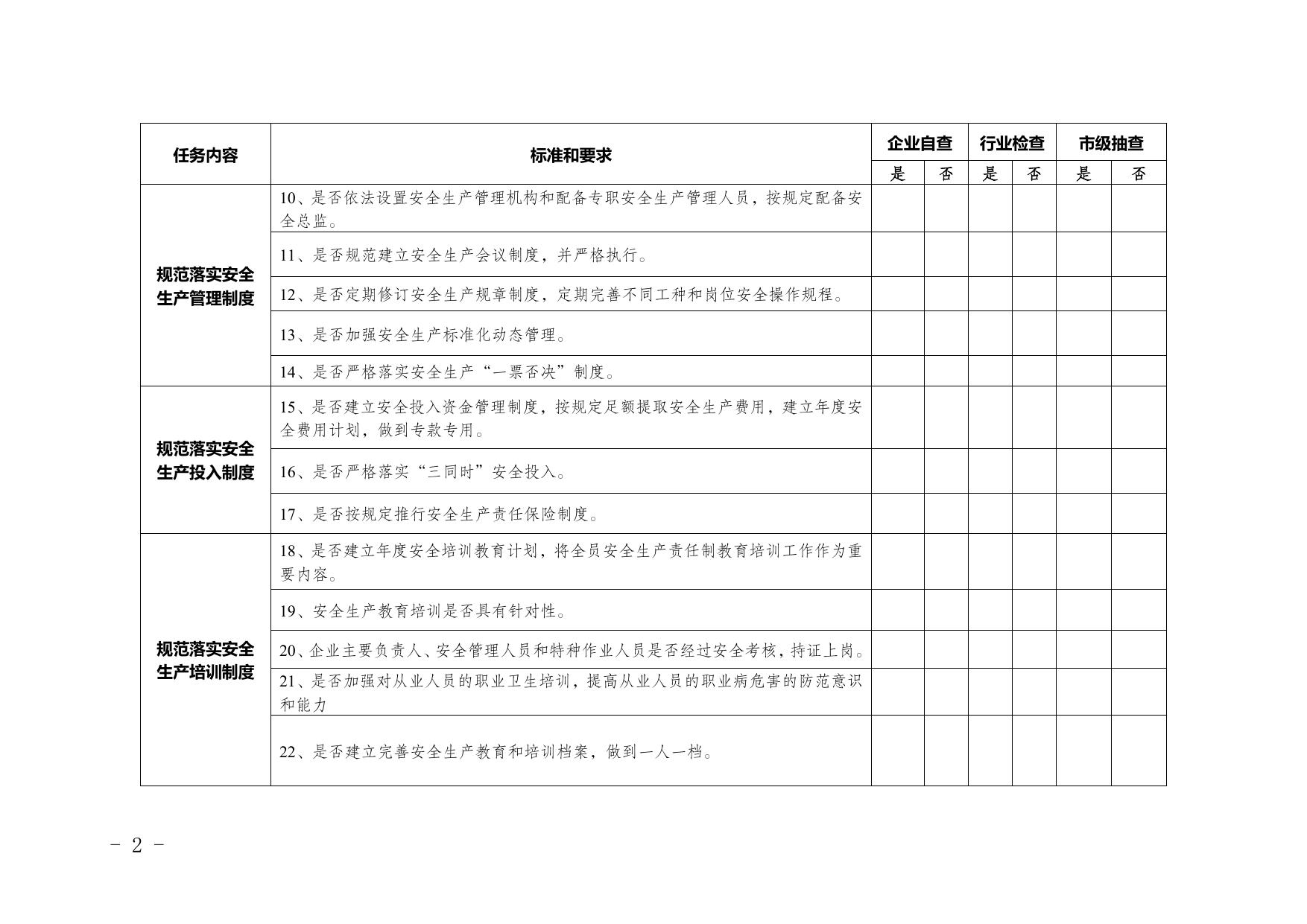 附件2：建筑施工落实企业安全生产主体责任“巩固年”任务清单自查表.doc