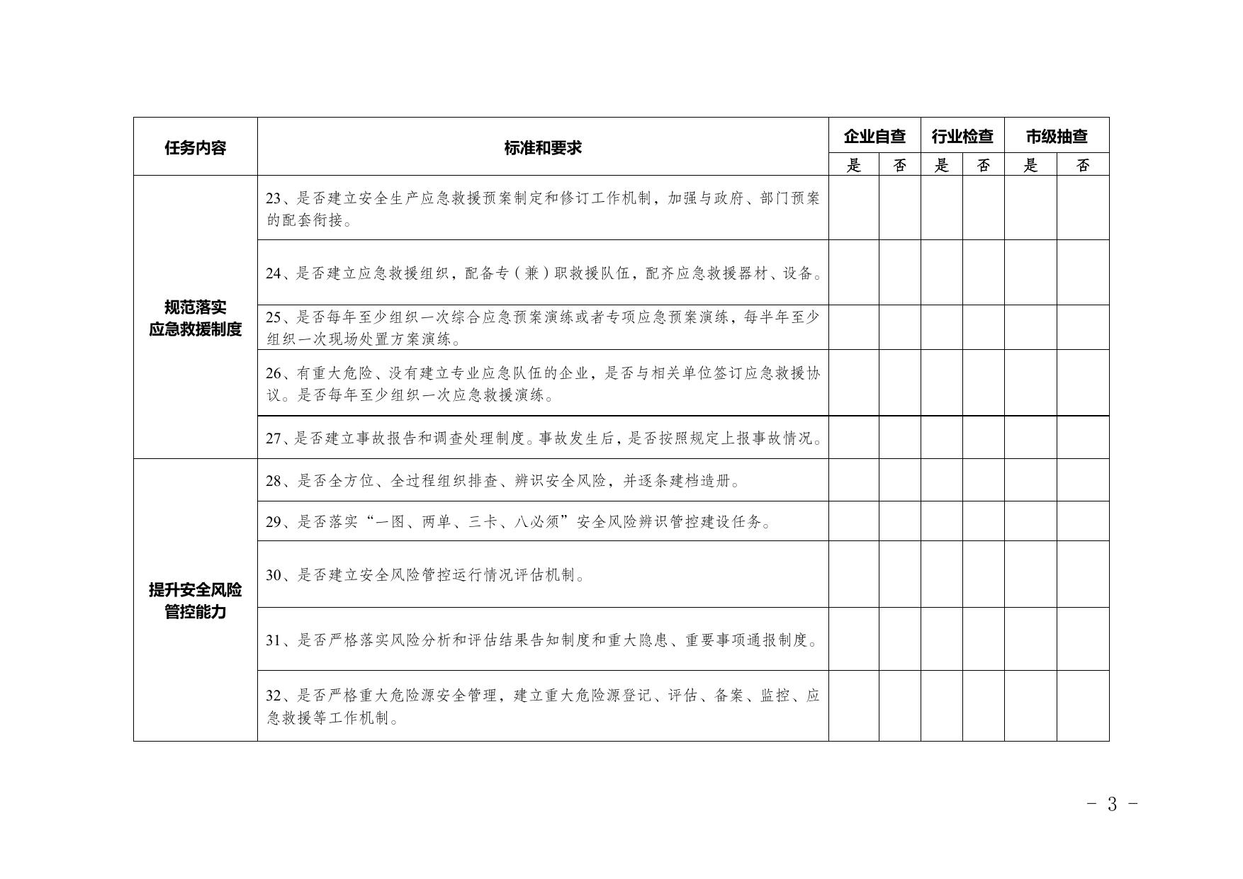 附件2：建筑施工落实企业安全生产主体责任“巩固年”任务清单自查表.doc