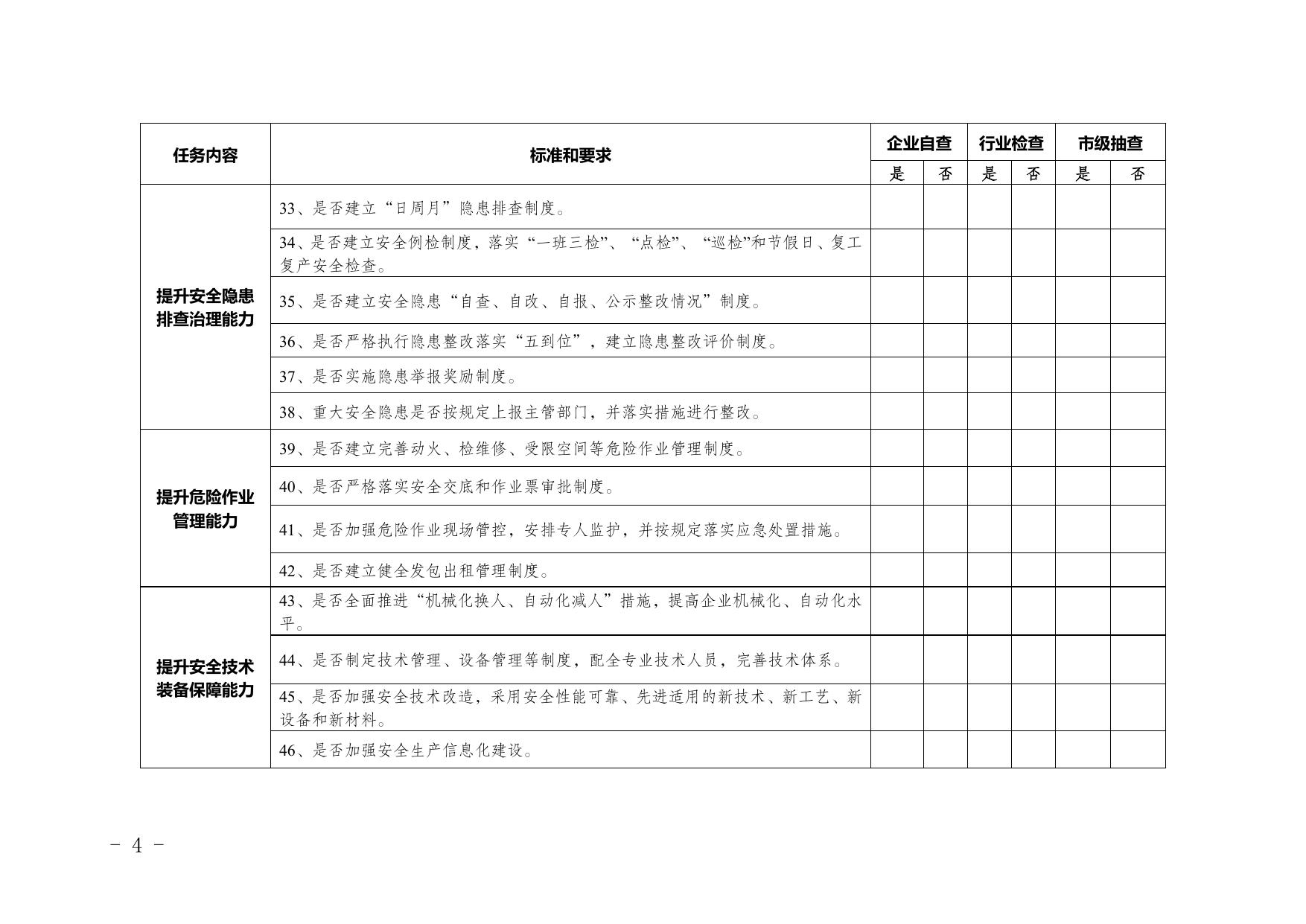 附件2：建筑施工落实企业安全生产主体责任“巩固年”任务清单自查表.doc