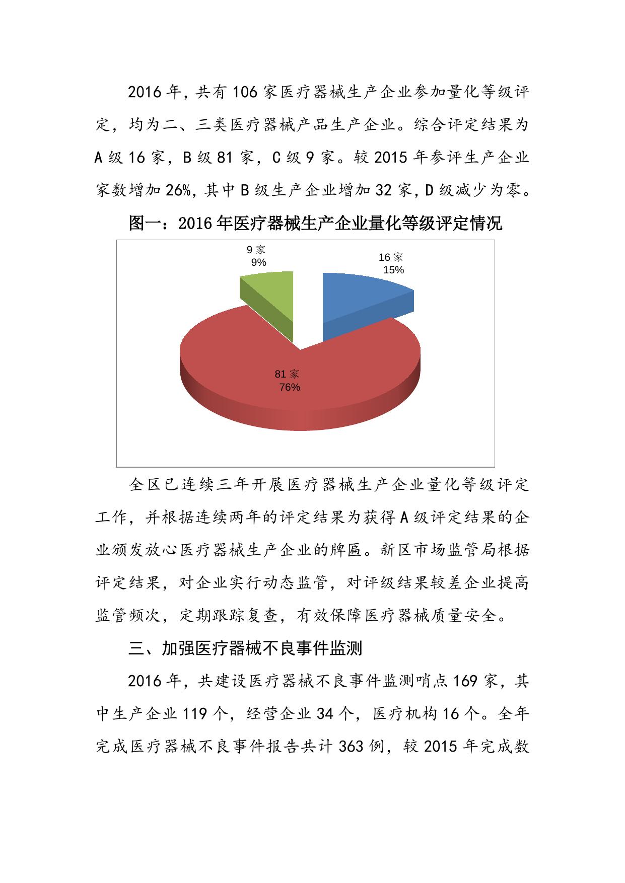 2016年医疗器械监管工作报告.docx