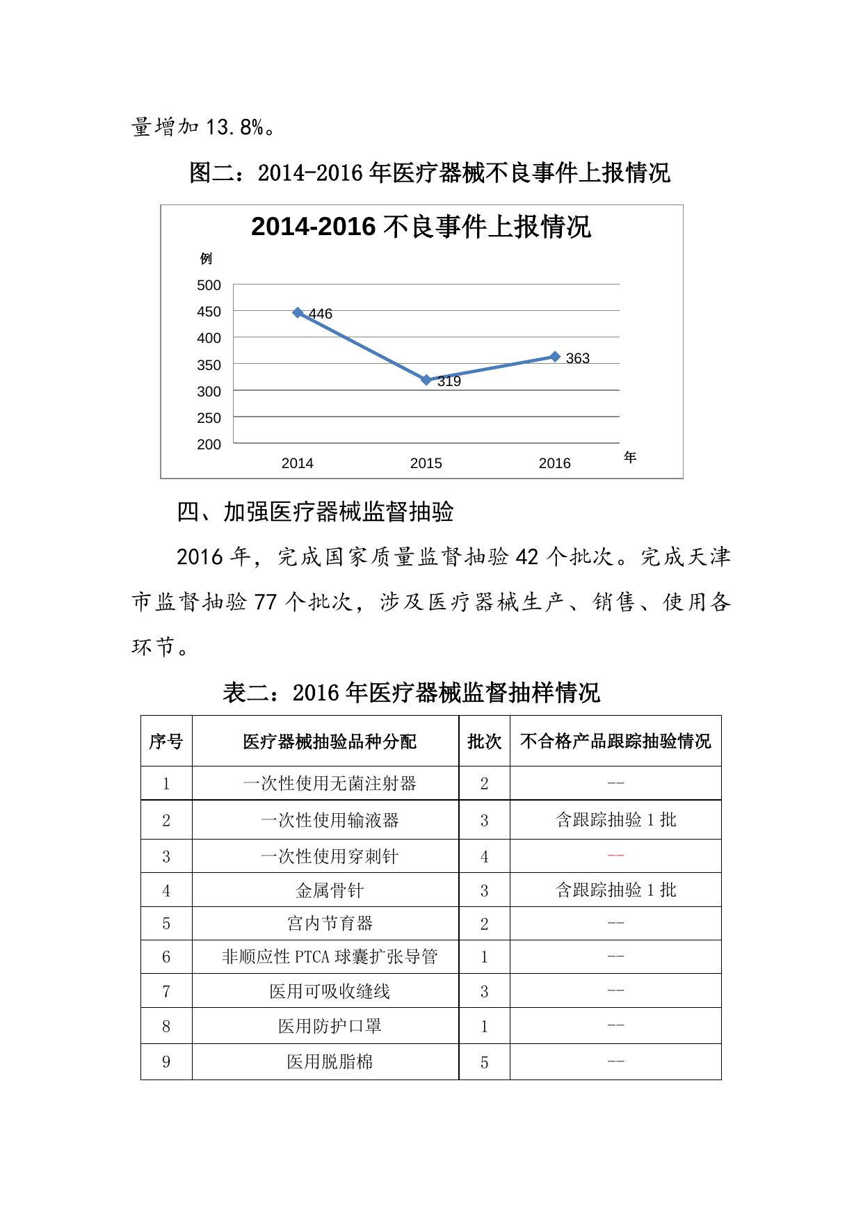 2016年医疗器械监管工作报告.docx