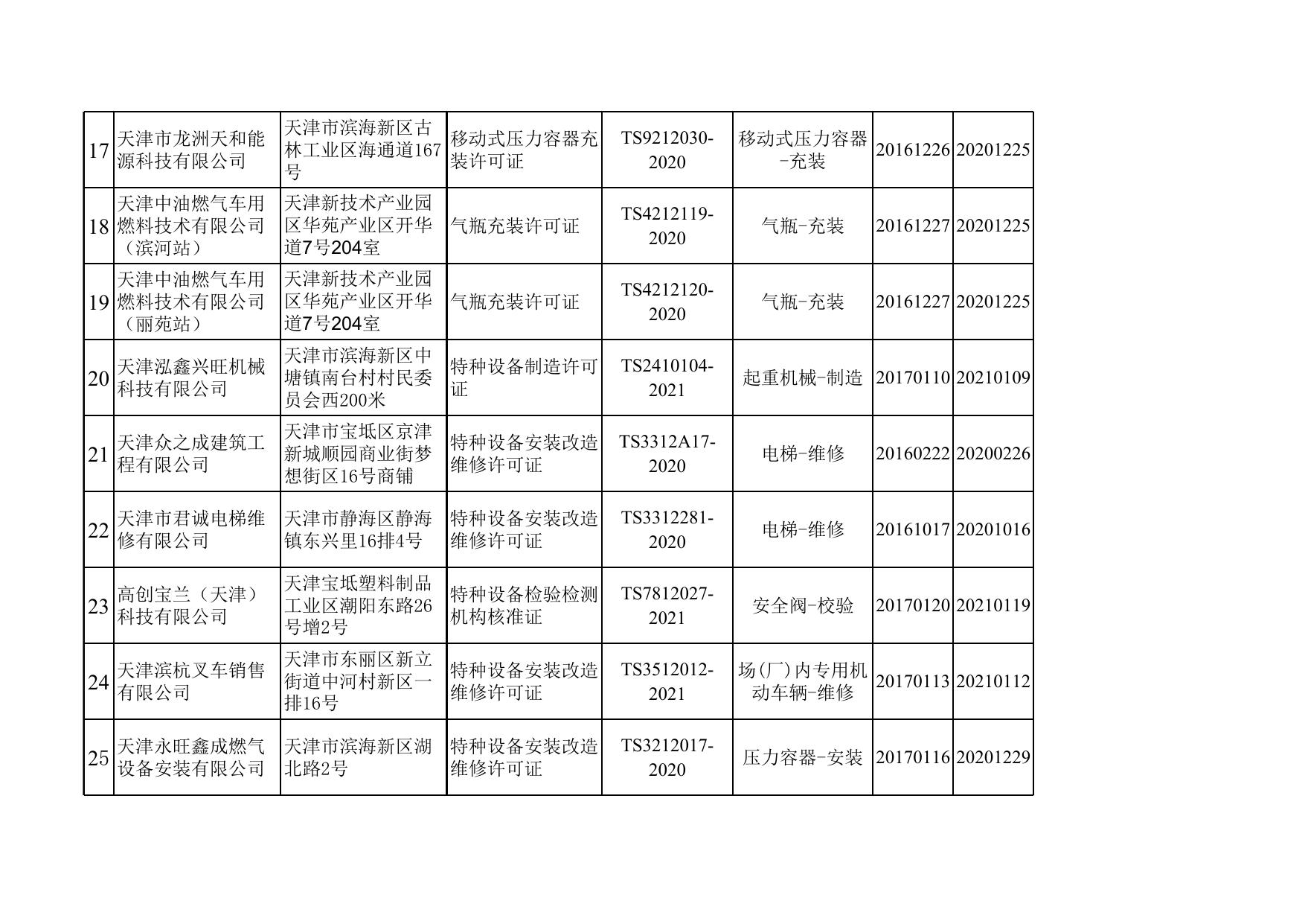 2017年第1批准予许可单位名单.xls