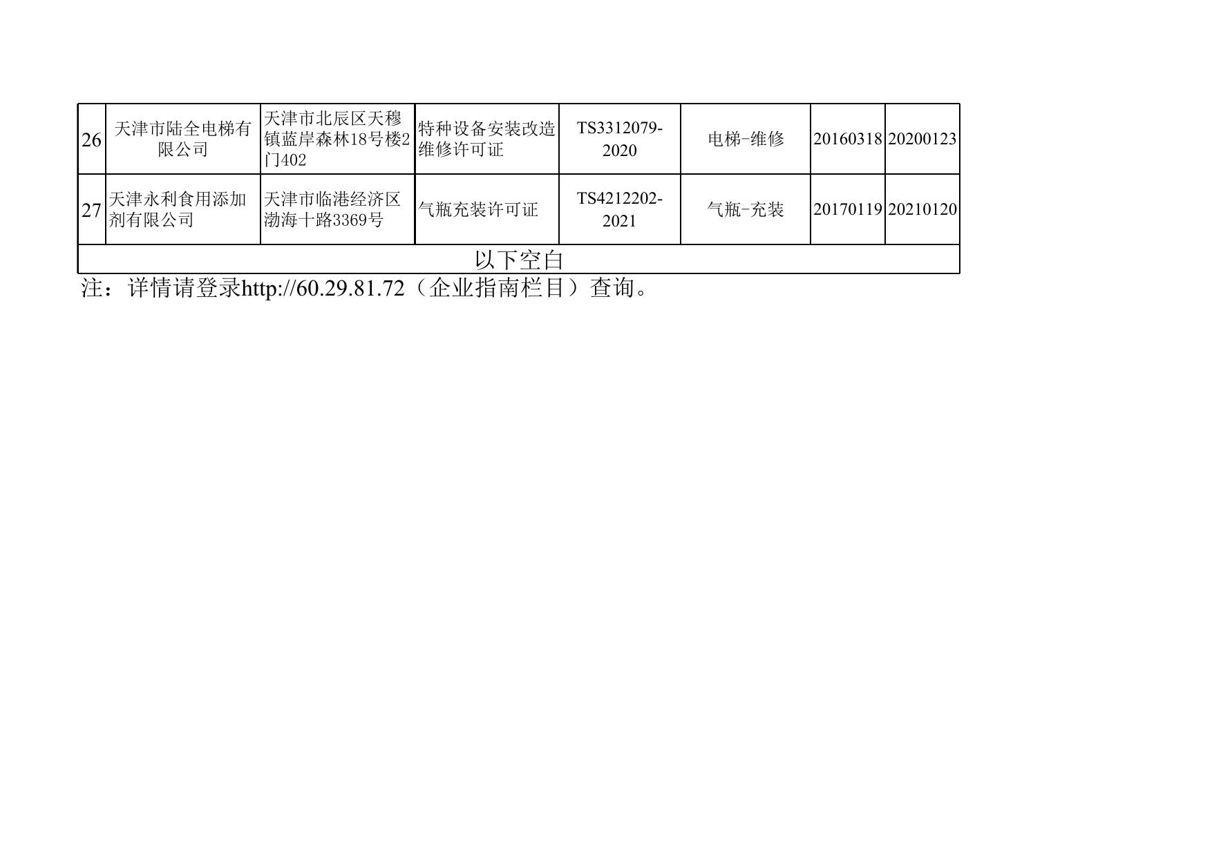 2017年第1批准予许可单位名单.xls