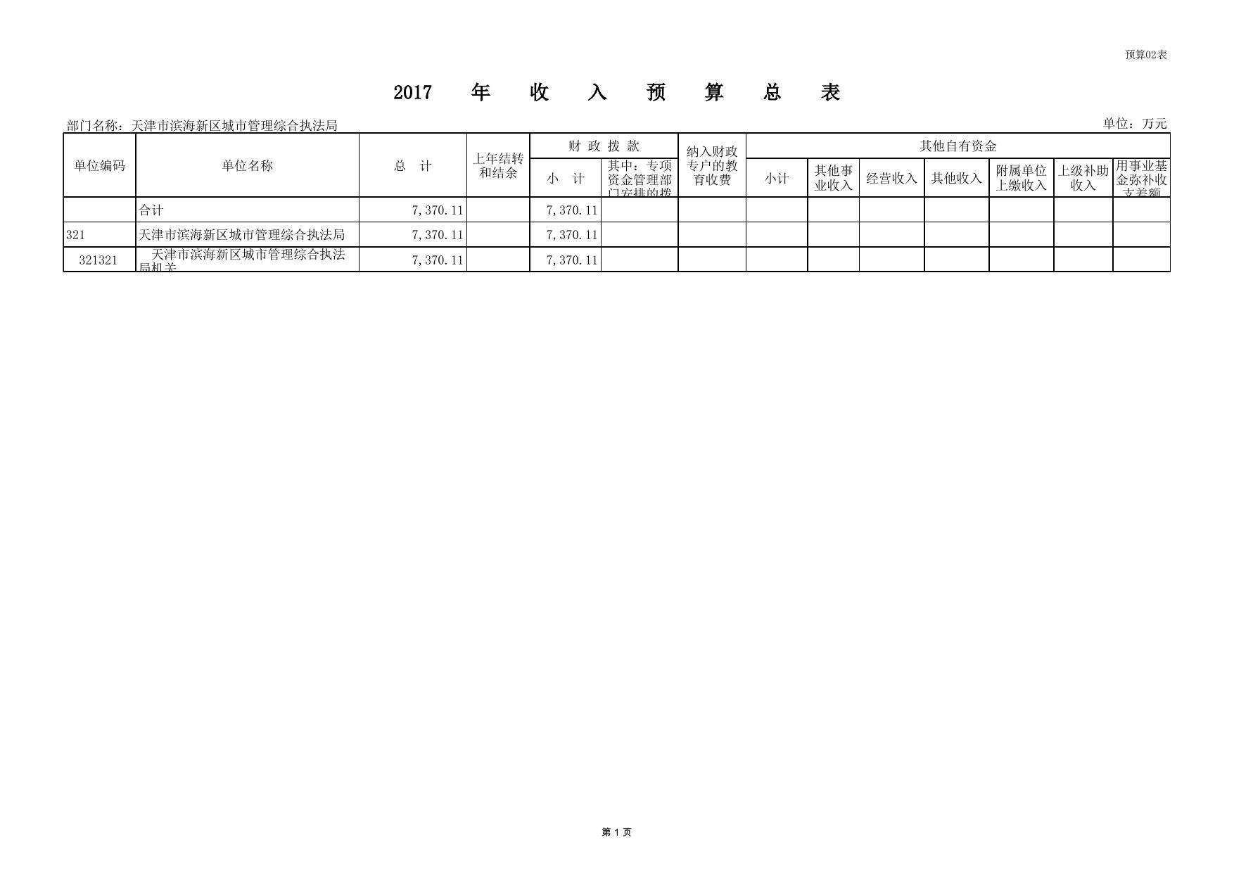 2017预算、三公财政拨付情况表.pdf