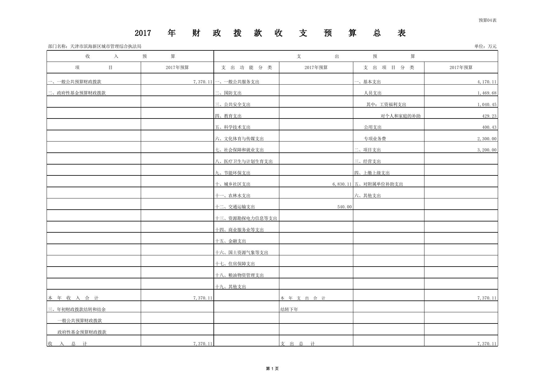 2017预算、三公财政拨付情况表.pdf