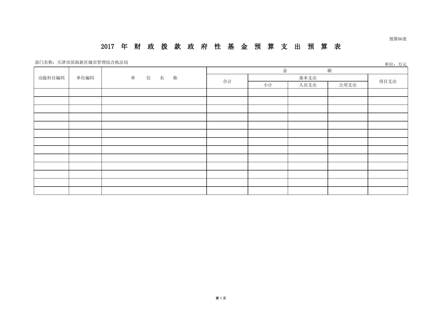 2017预算、三公财政拨付情况表.pdf